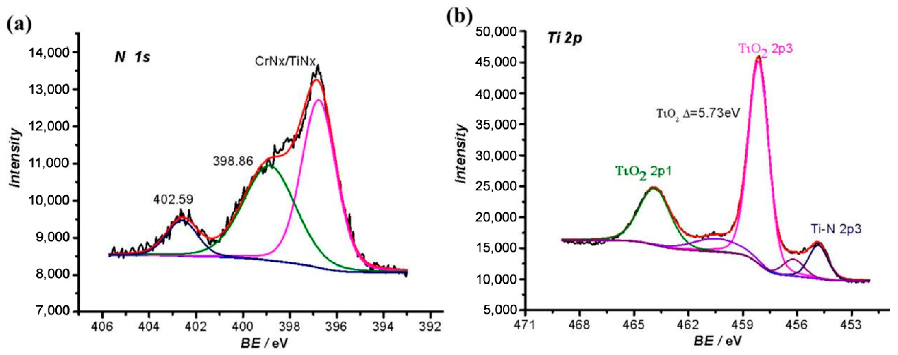 Metals 09 00208 g006 550
