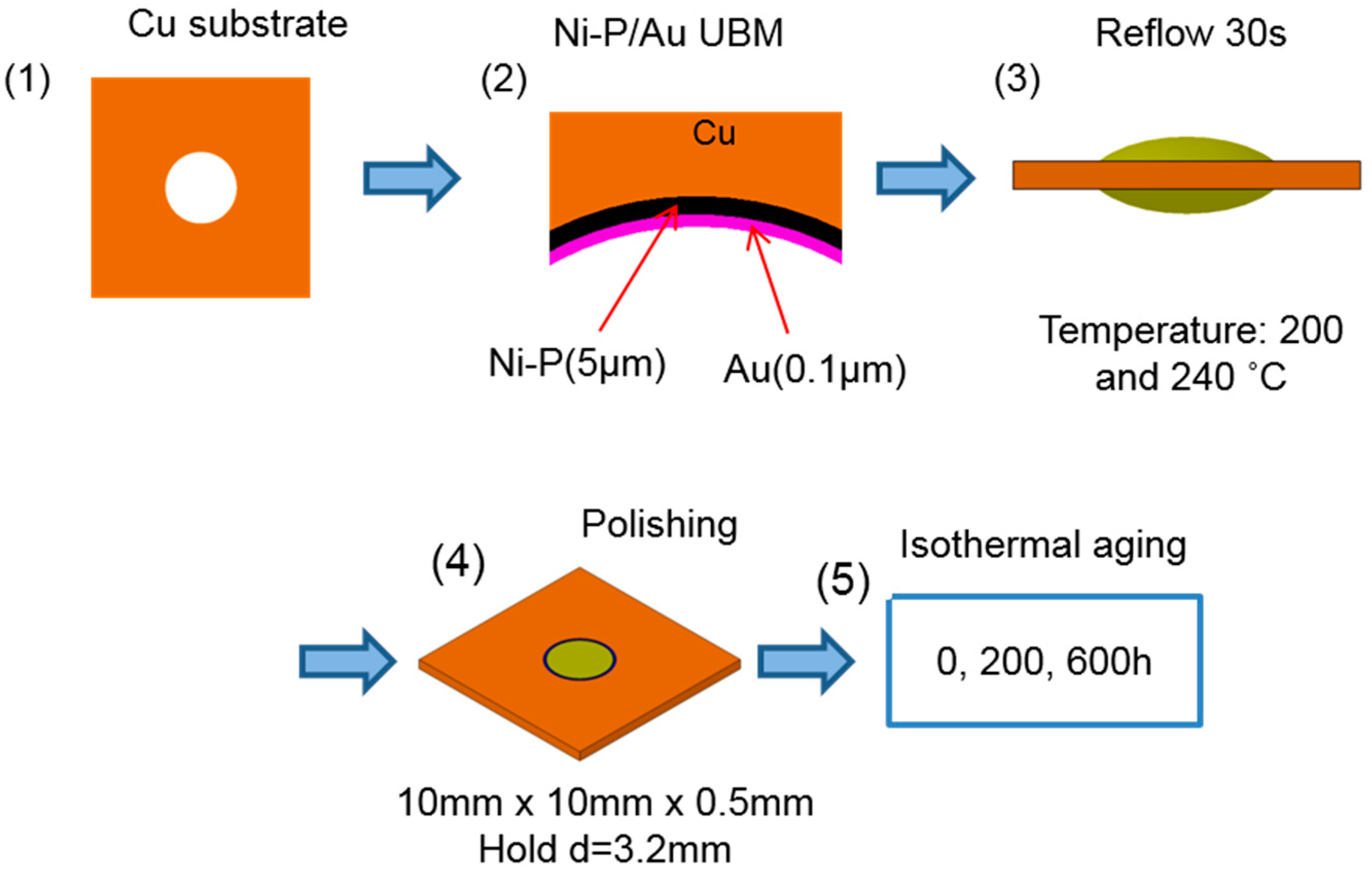 Metals 09 00209 g001 550
