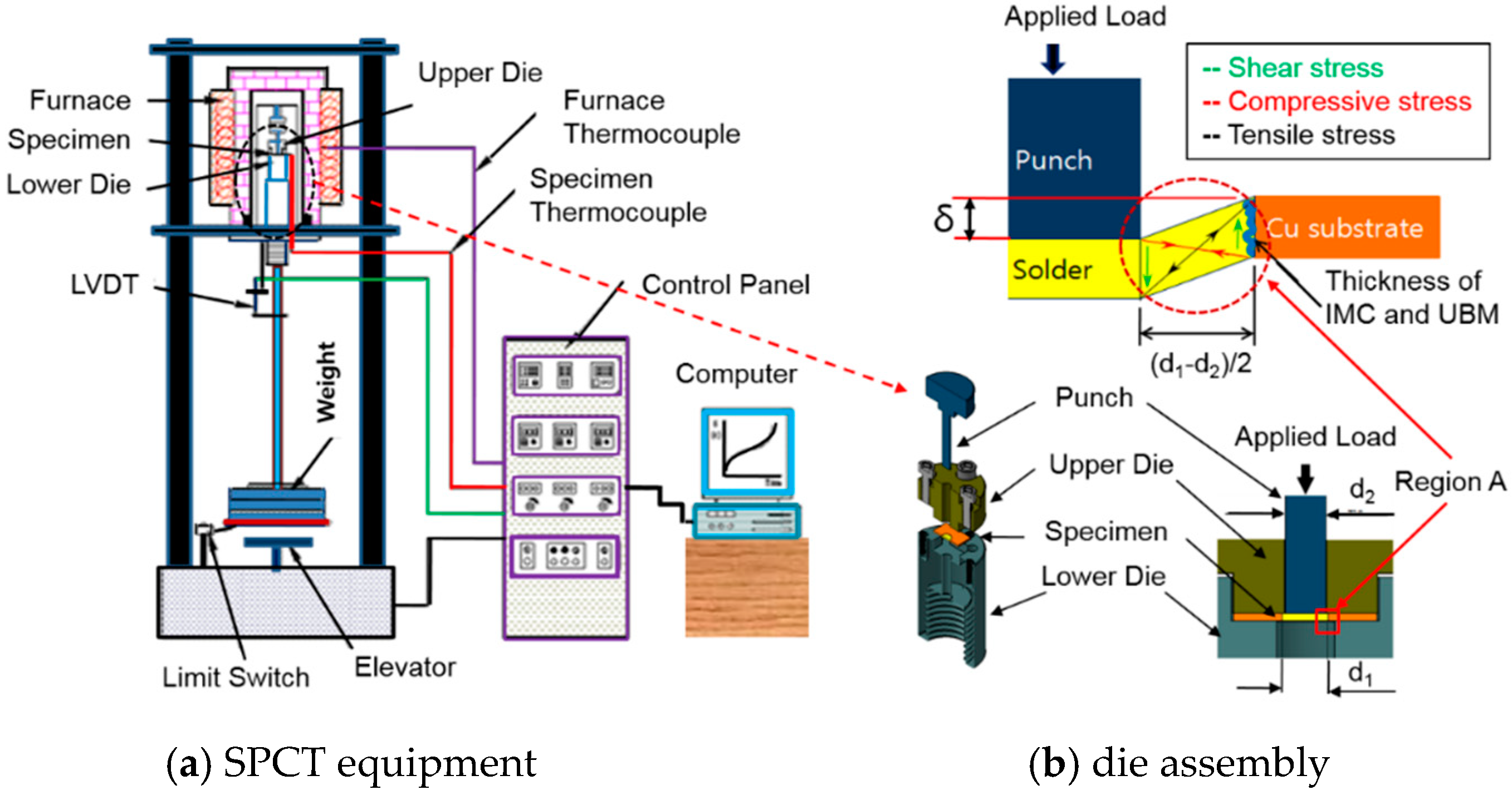 Metals 09 00209 g002 550