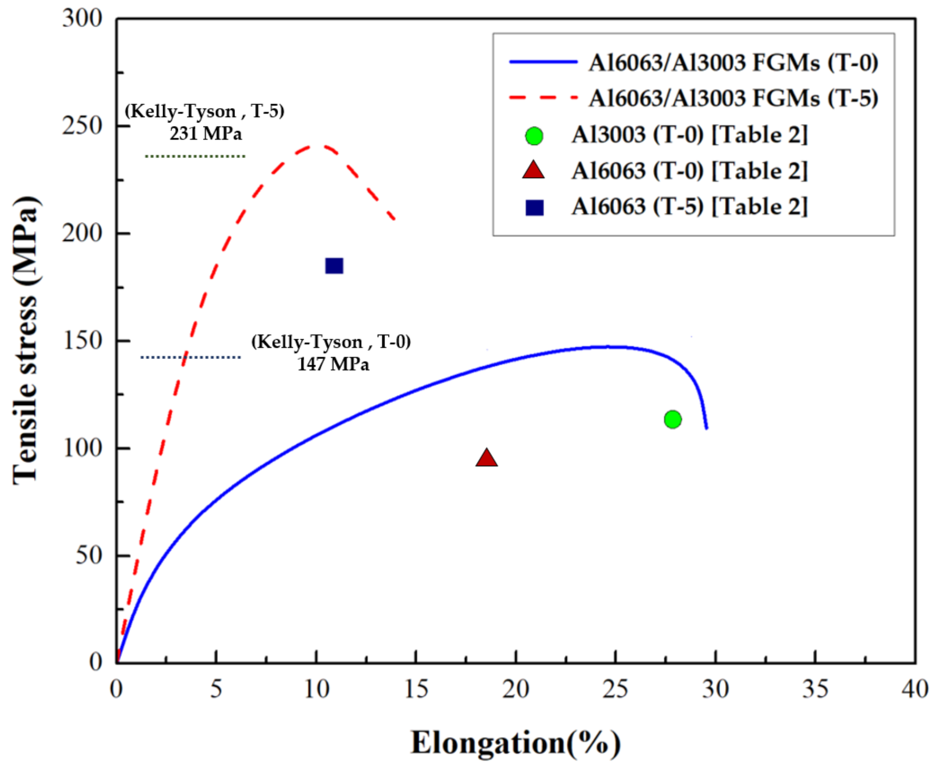 Metals 09 00210 g009 550