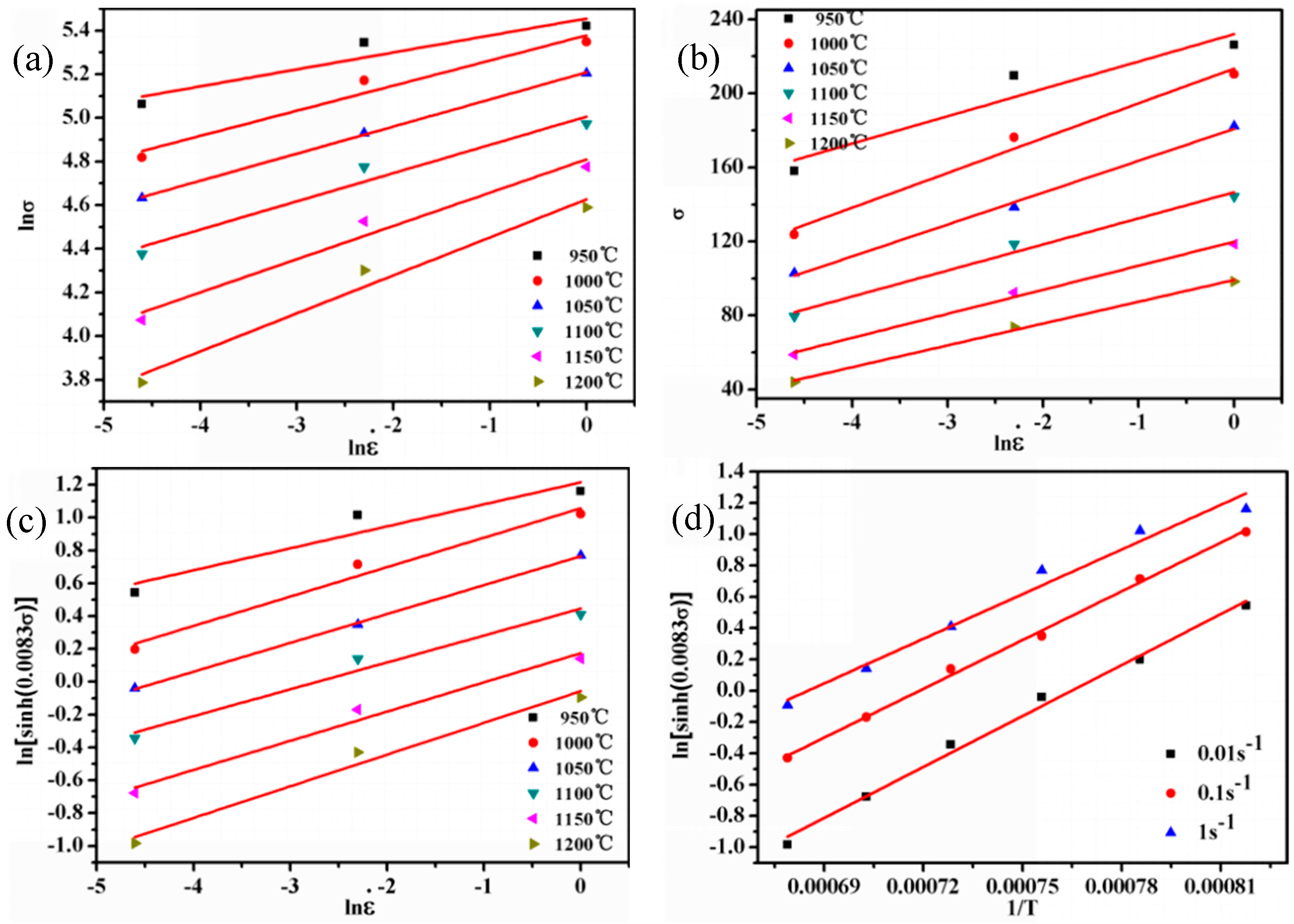 Metals 09 00212 g002 Metals 09 00212 g002