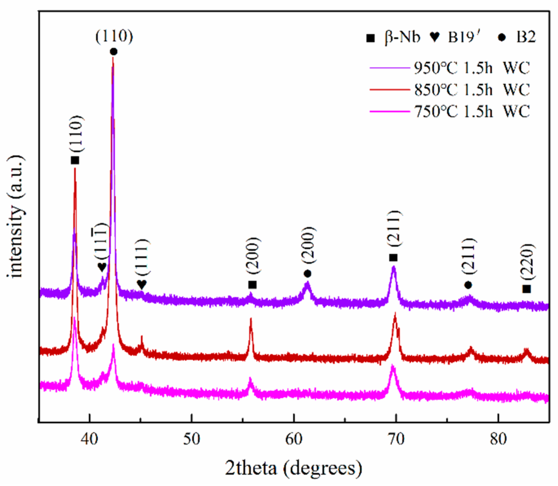 Metals 09 00214 g004