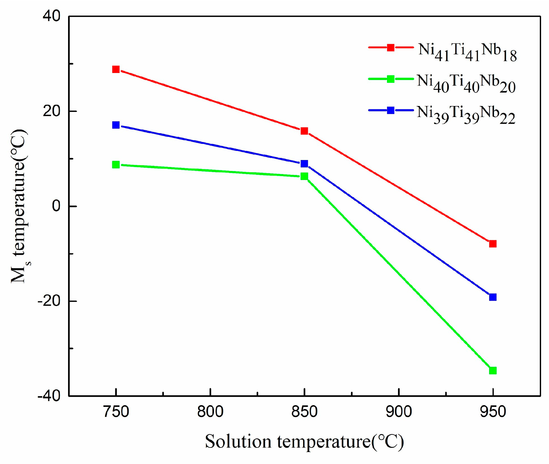 Metals 09 00214 g005