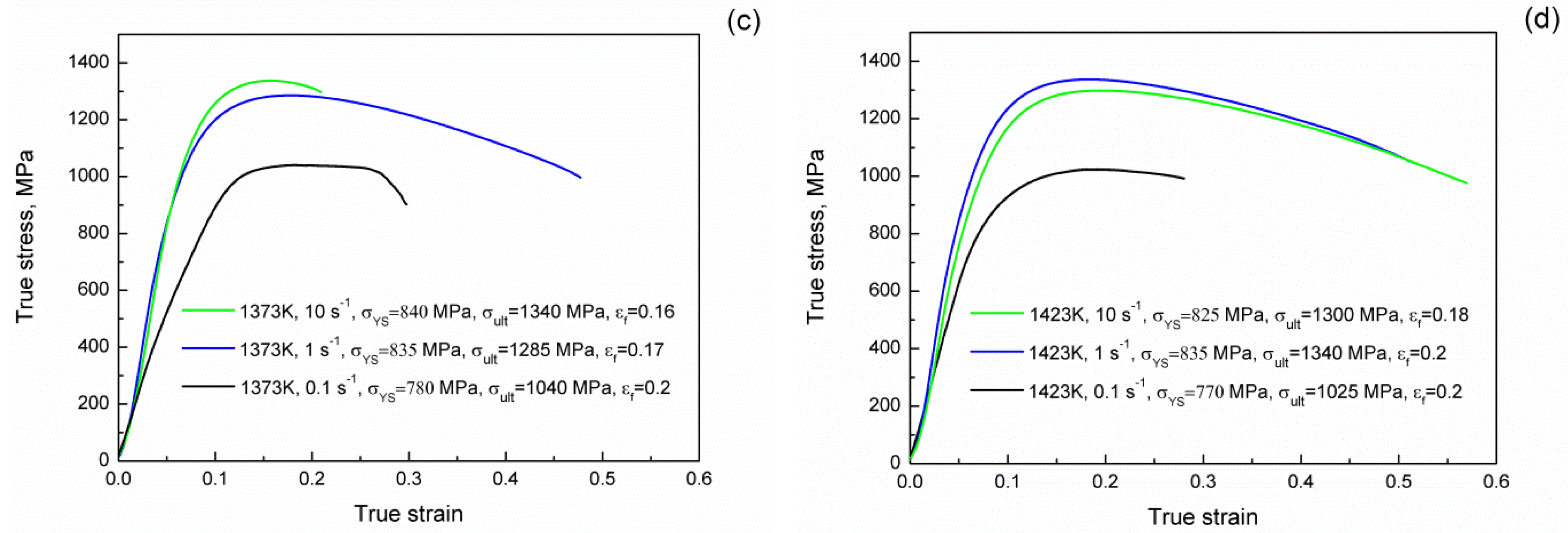 Metals 09 00218 g007b 550