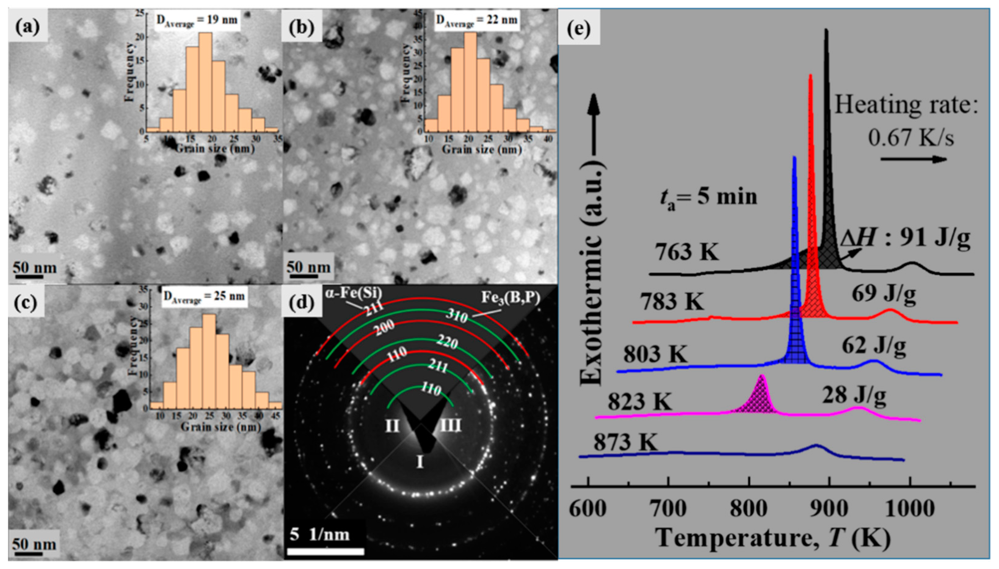 Metals 09 00219 g005