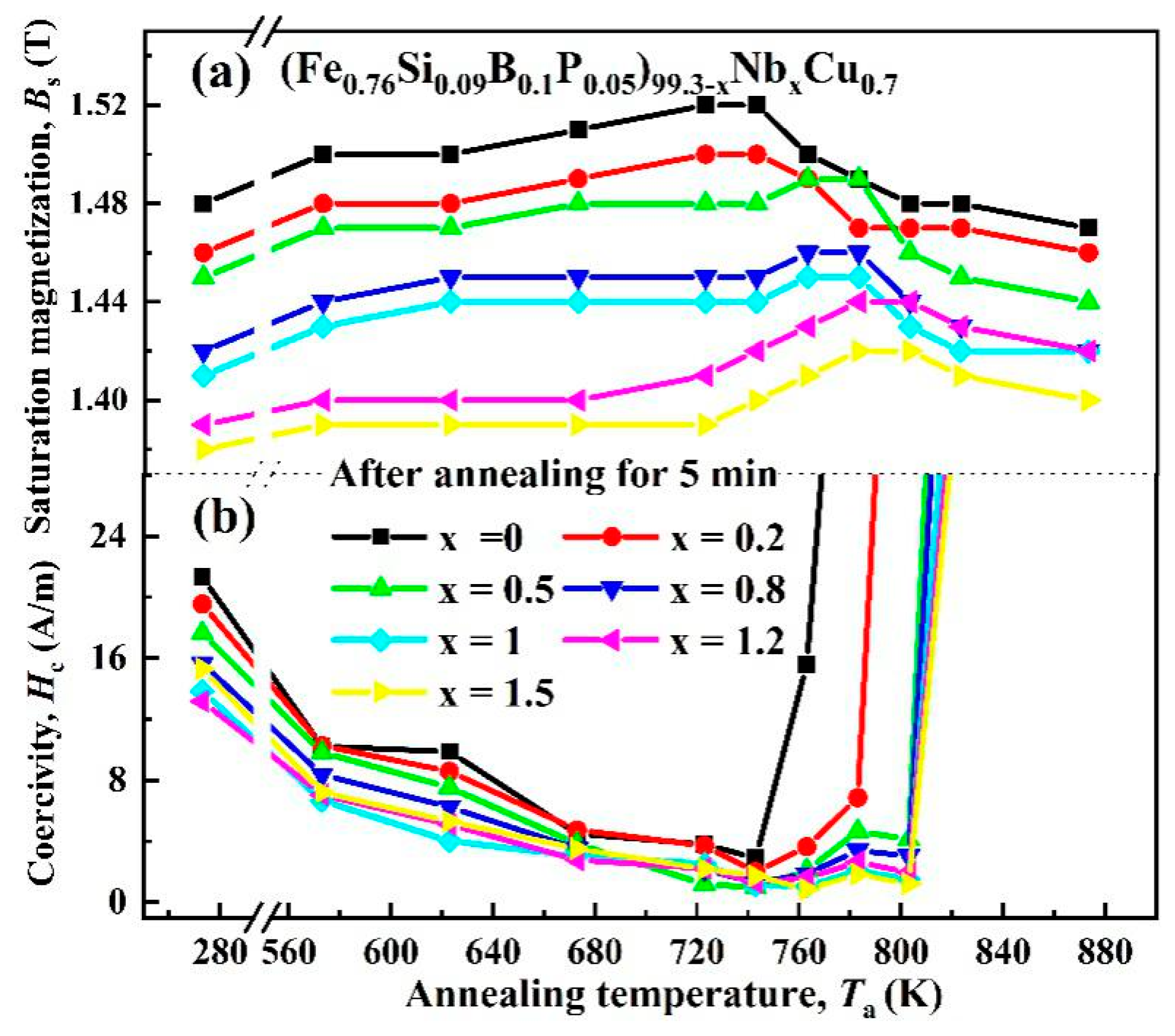 Metals 09 00219 g006