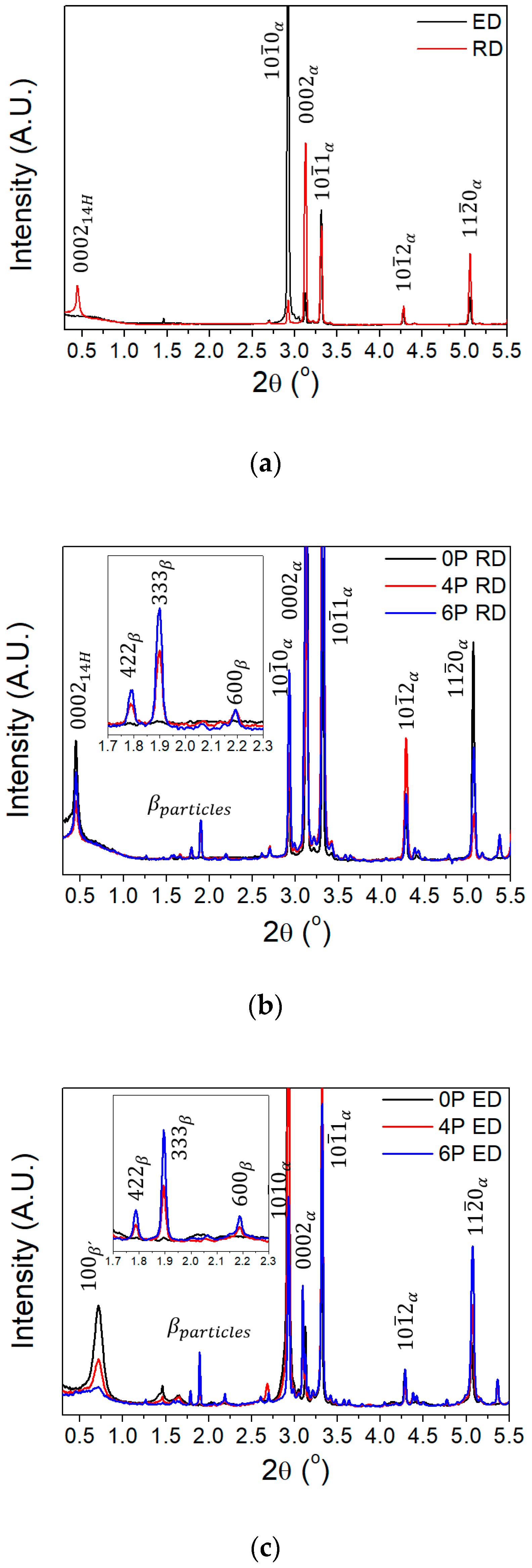 Metals 09 00221 g011