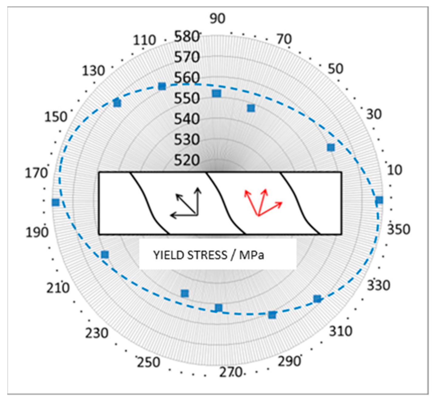 Metals 09 00224 g007 550