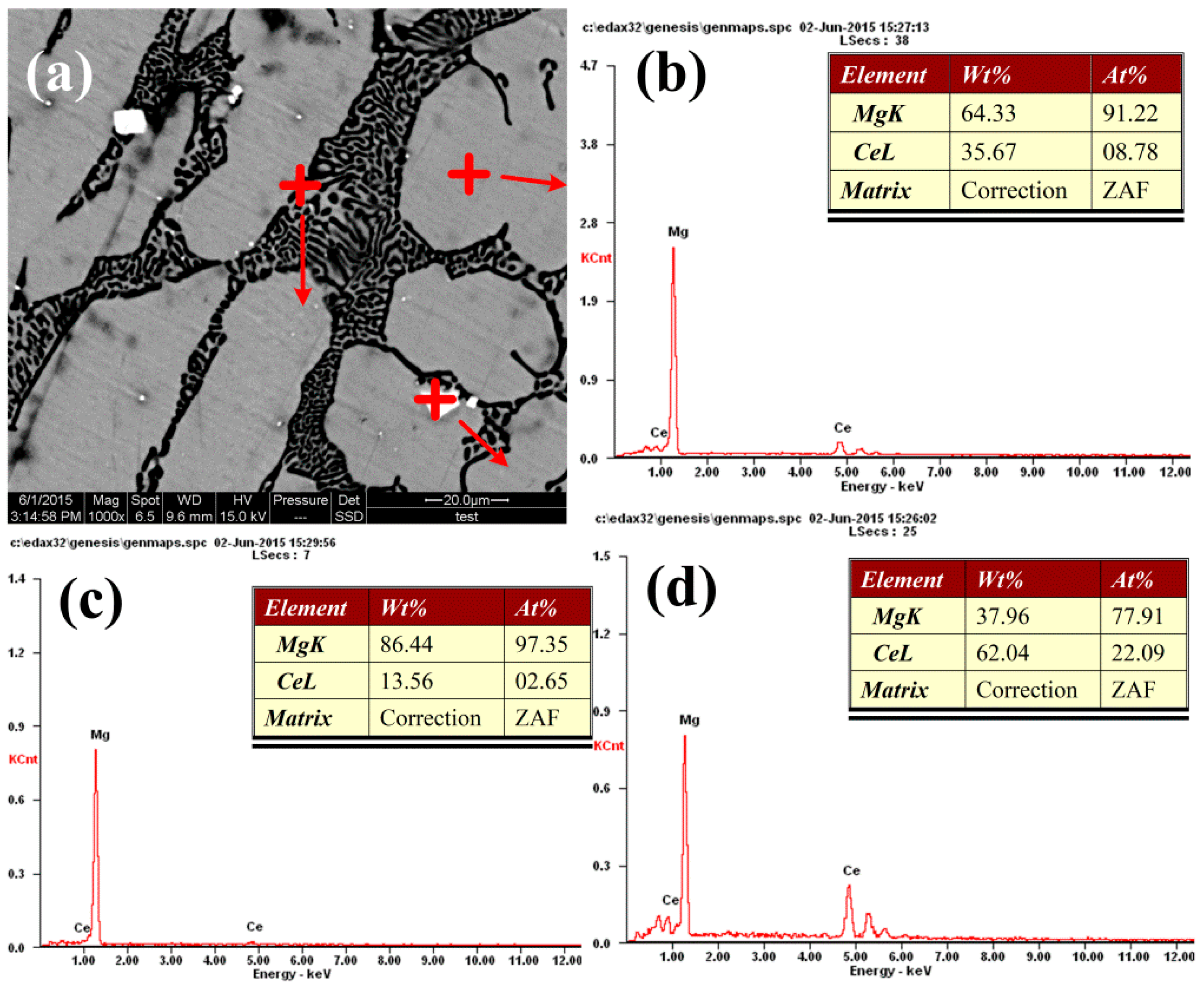 Metals 09 00228 g004 550