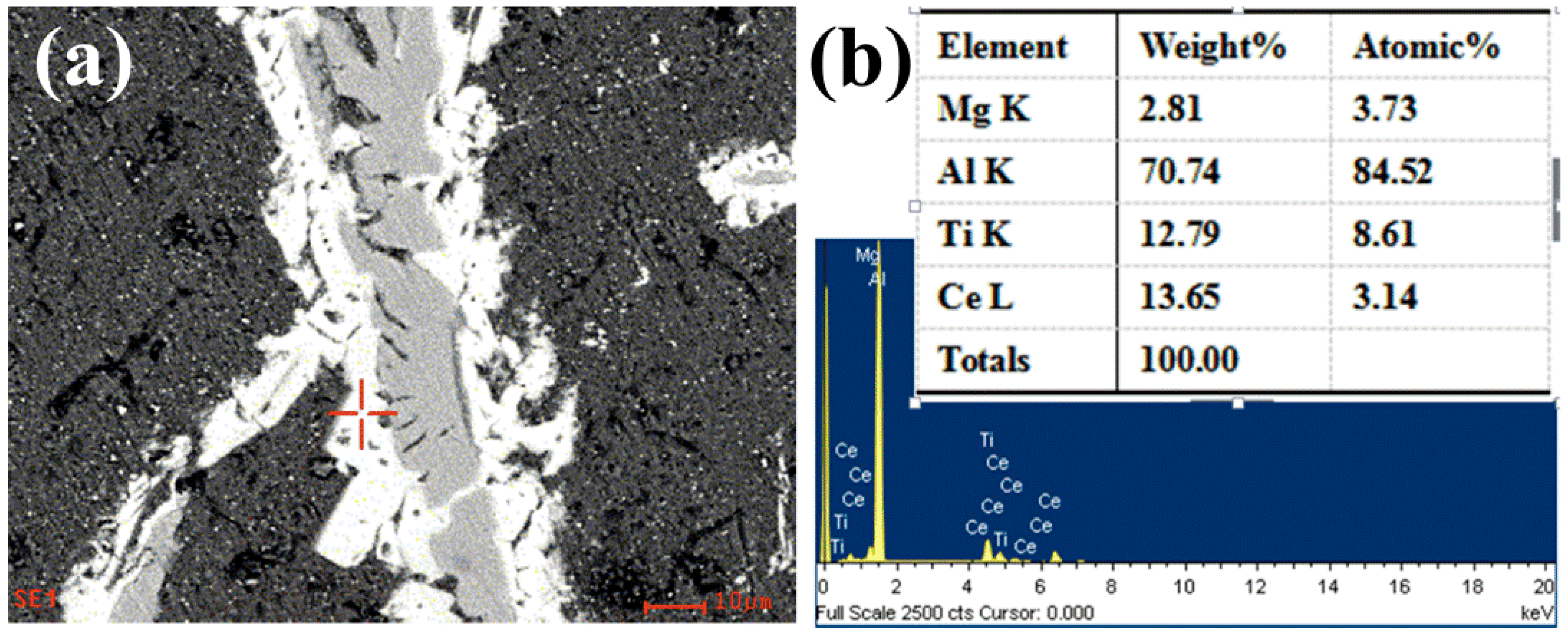 Metals 09 00228 g006 550