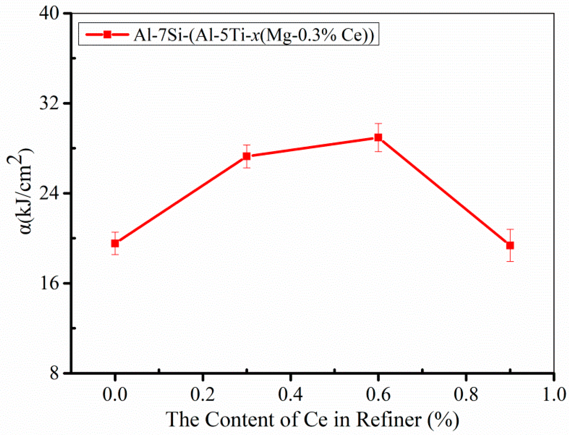 Metals 09 00228 g014 550