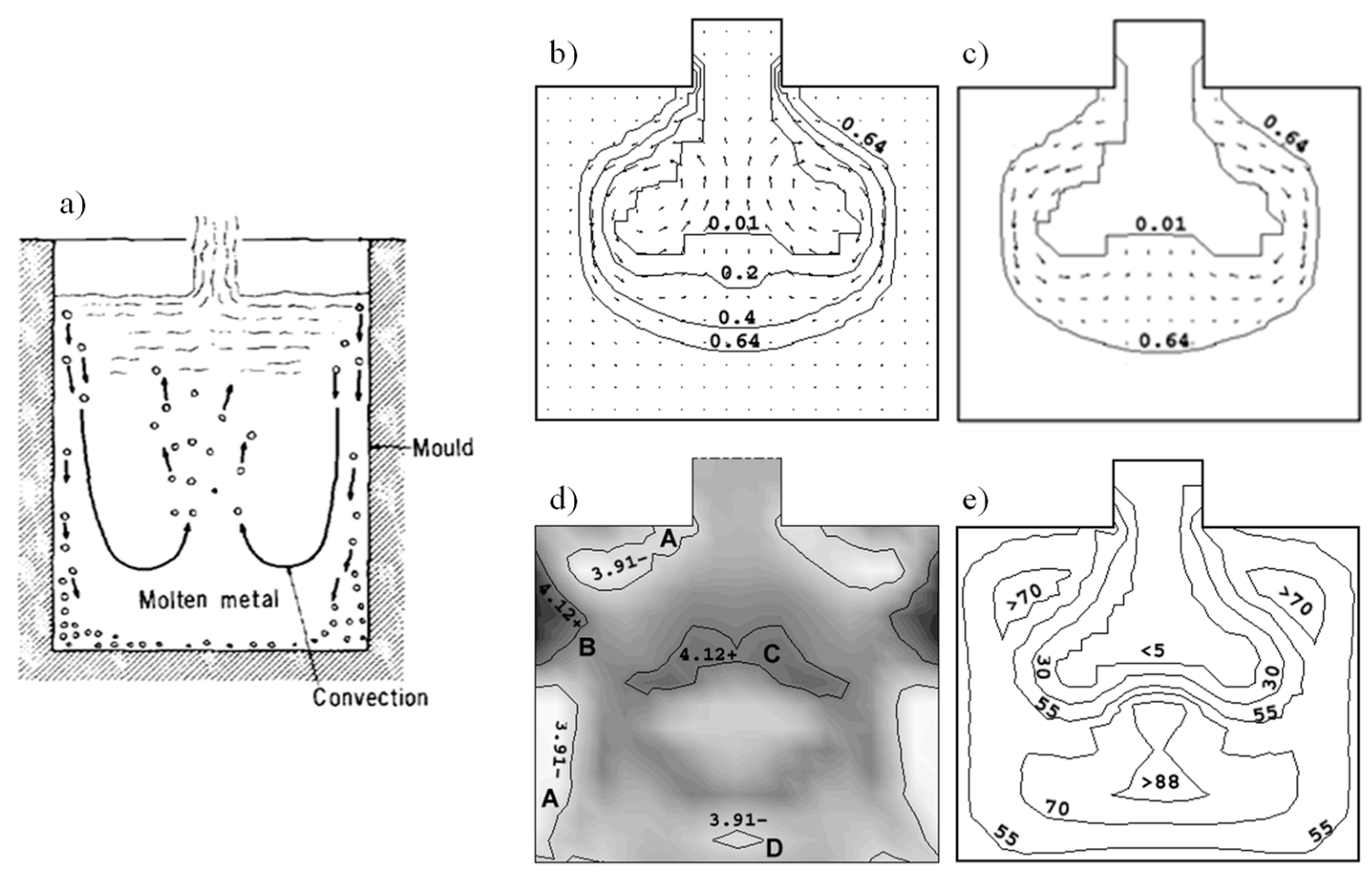Metals 09 00229 g004 550