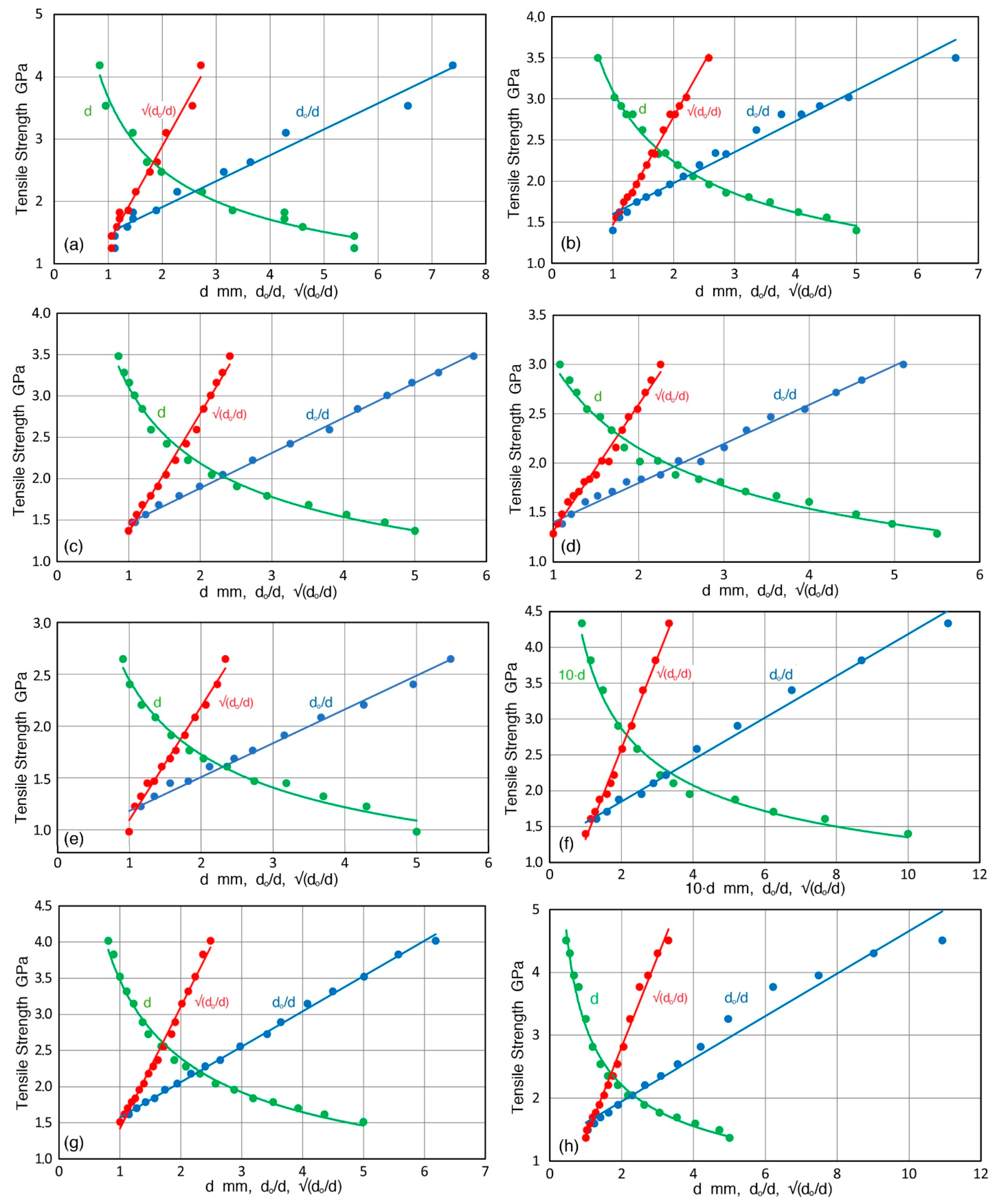 Metals 09 00240 g004