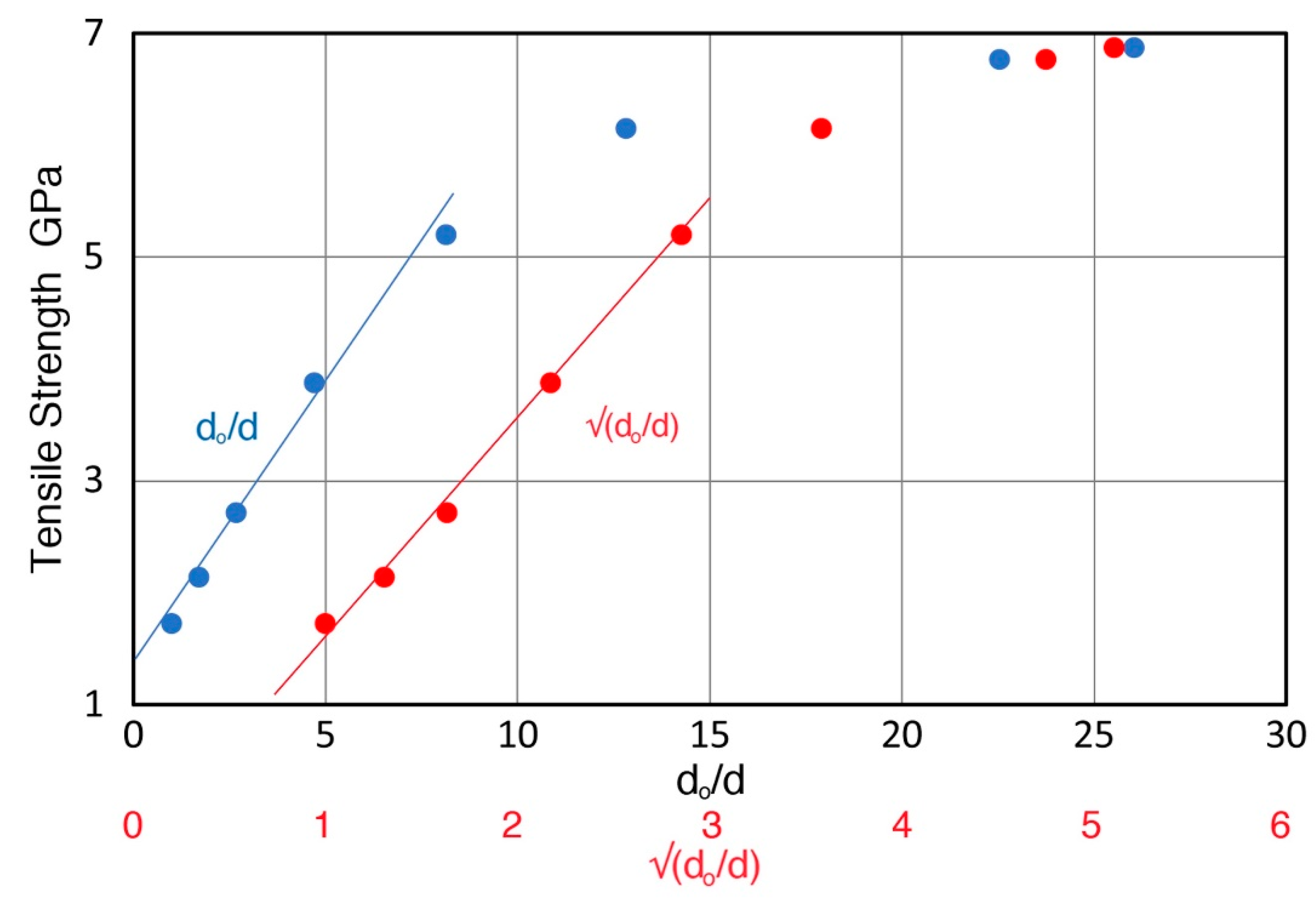 Metals 09 00240 g005