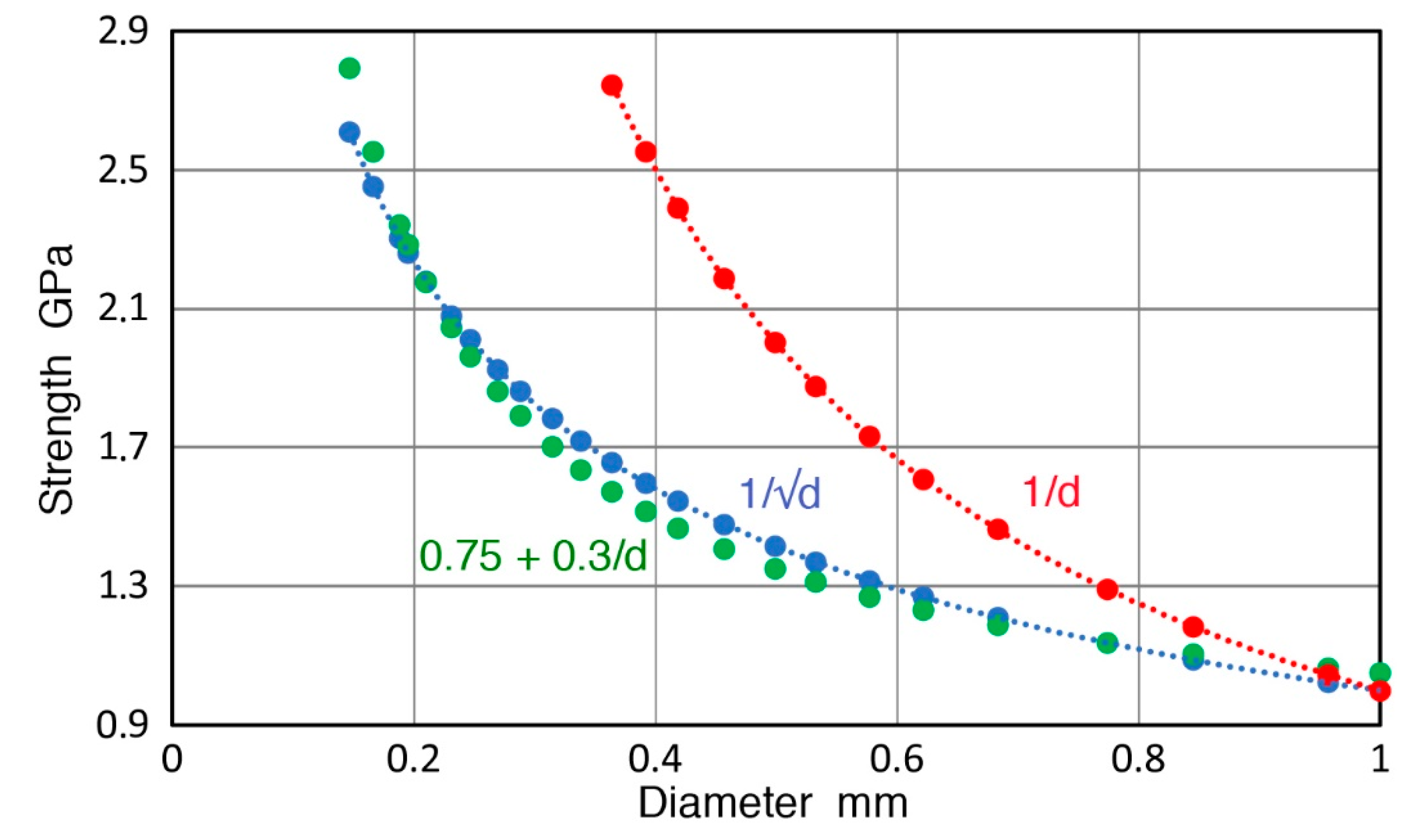 Metals 09 00240 g006