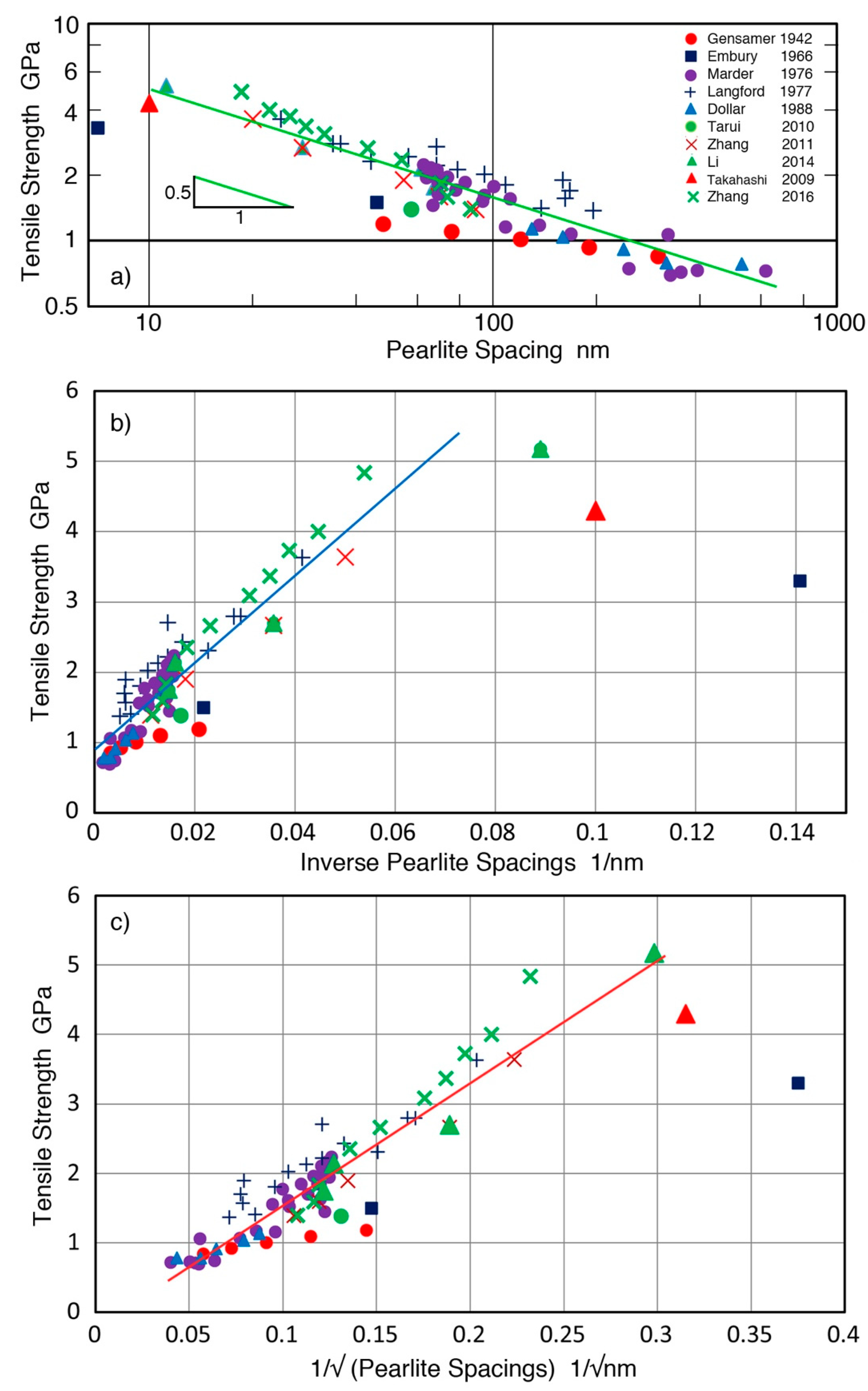 Metals 09 00240 g007