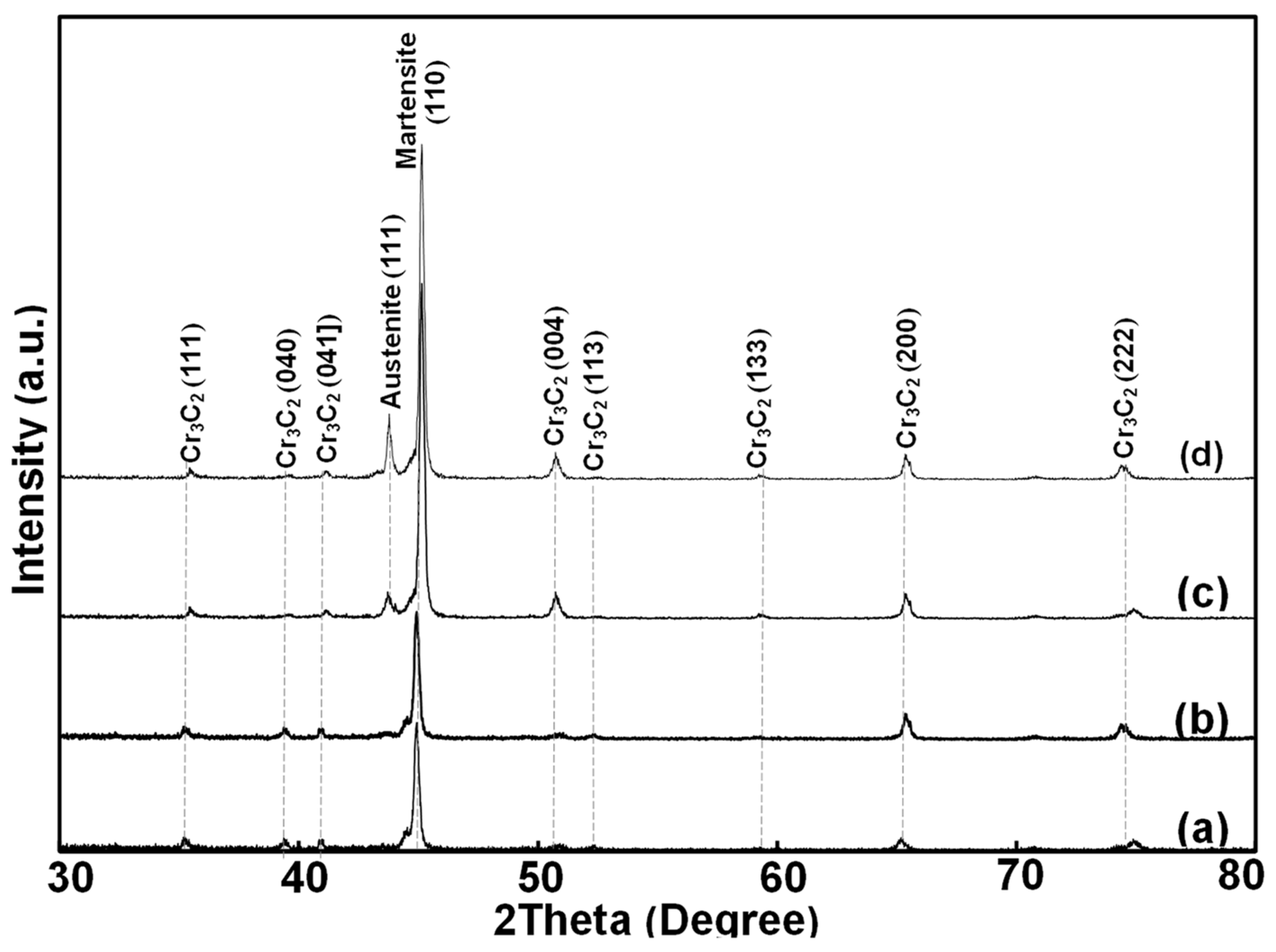 Metals 09 00244 g006