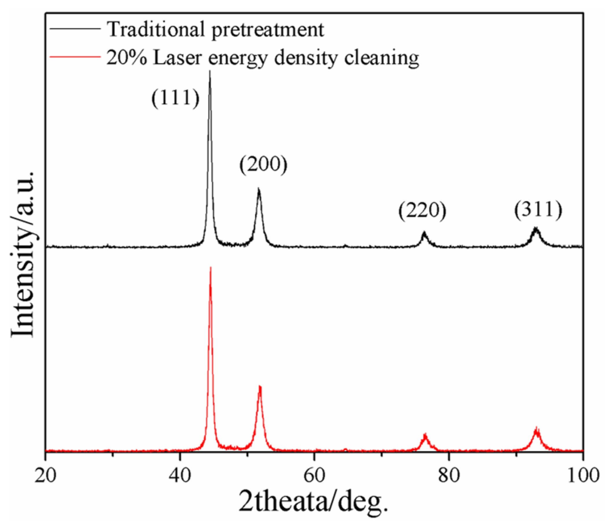 Metals 09 00248 g004 Metals 09 00248 g004
