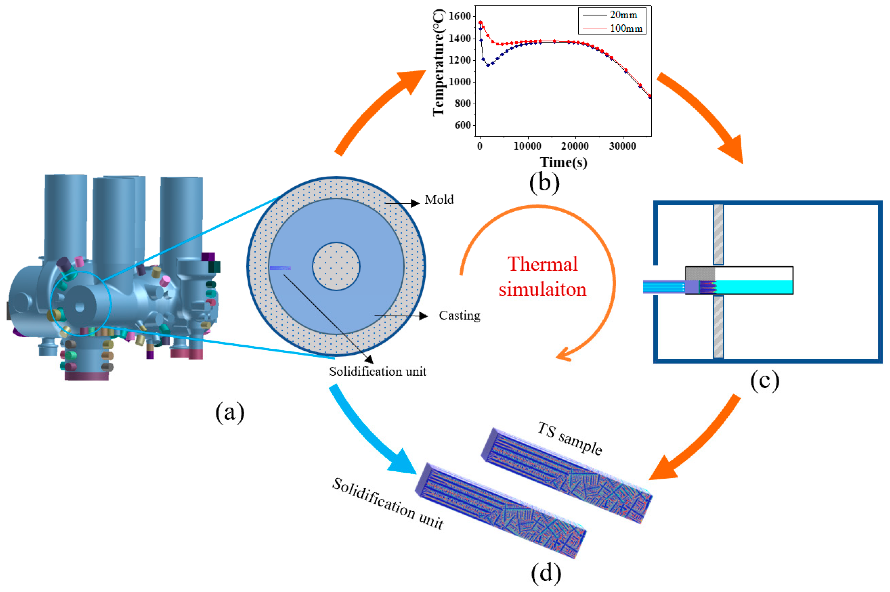 Metals 09 00249 g002 550
