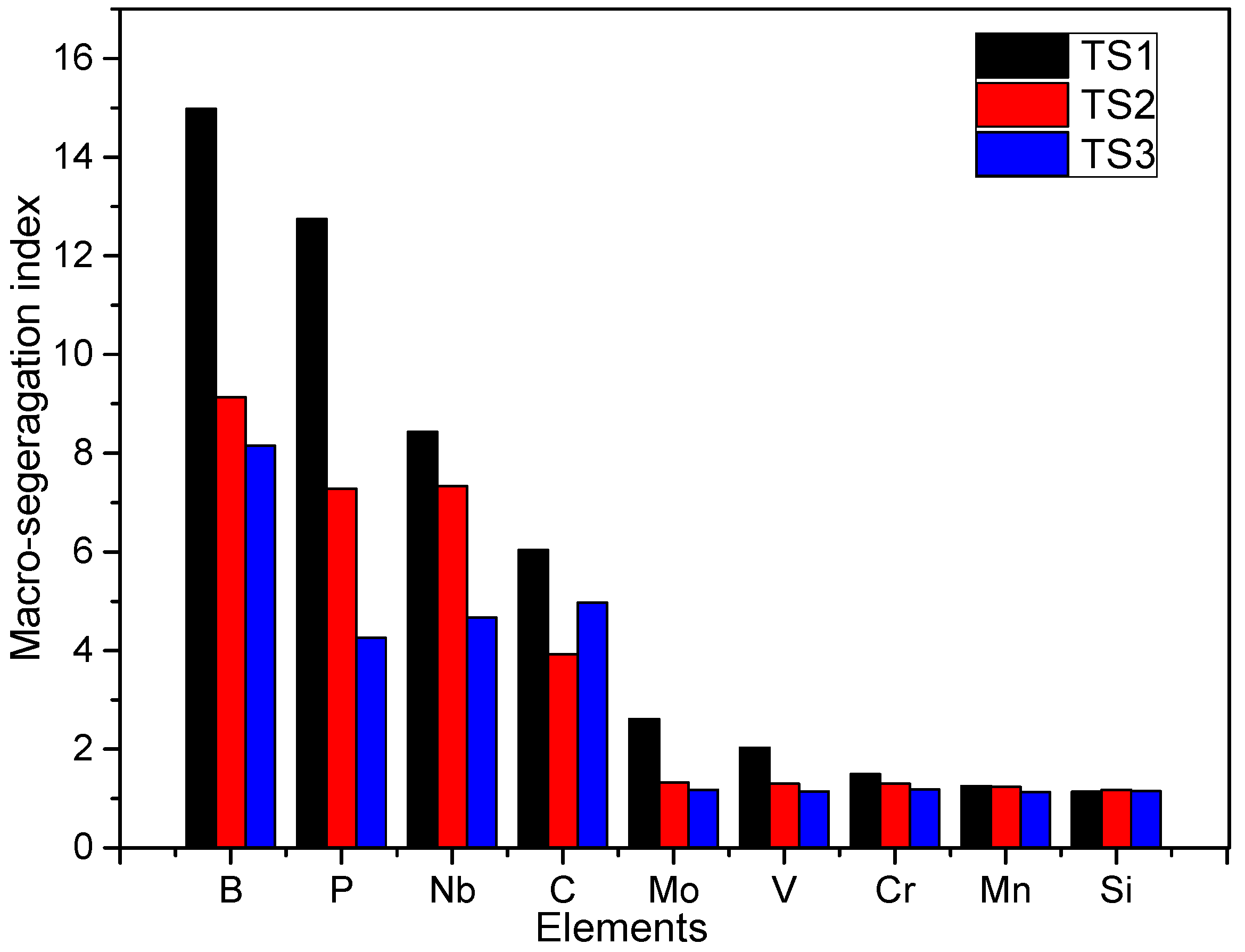 Metals 09 00249 g011 550