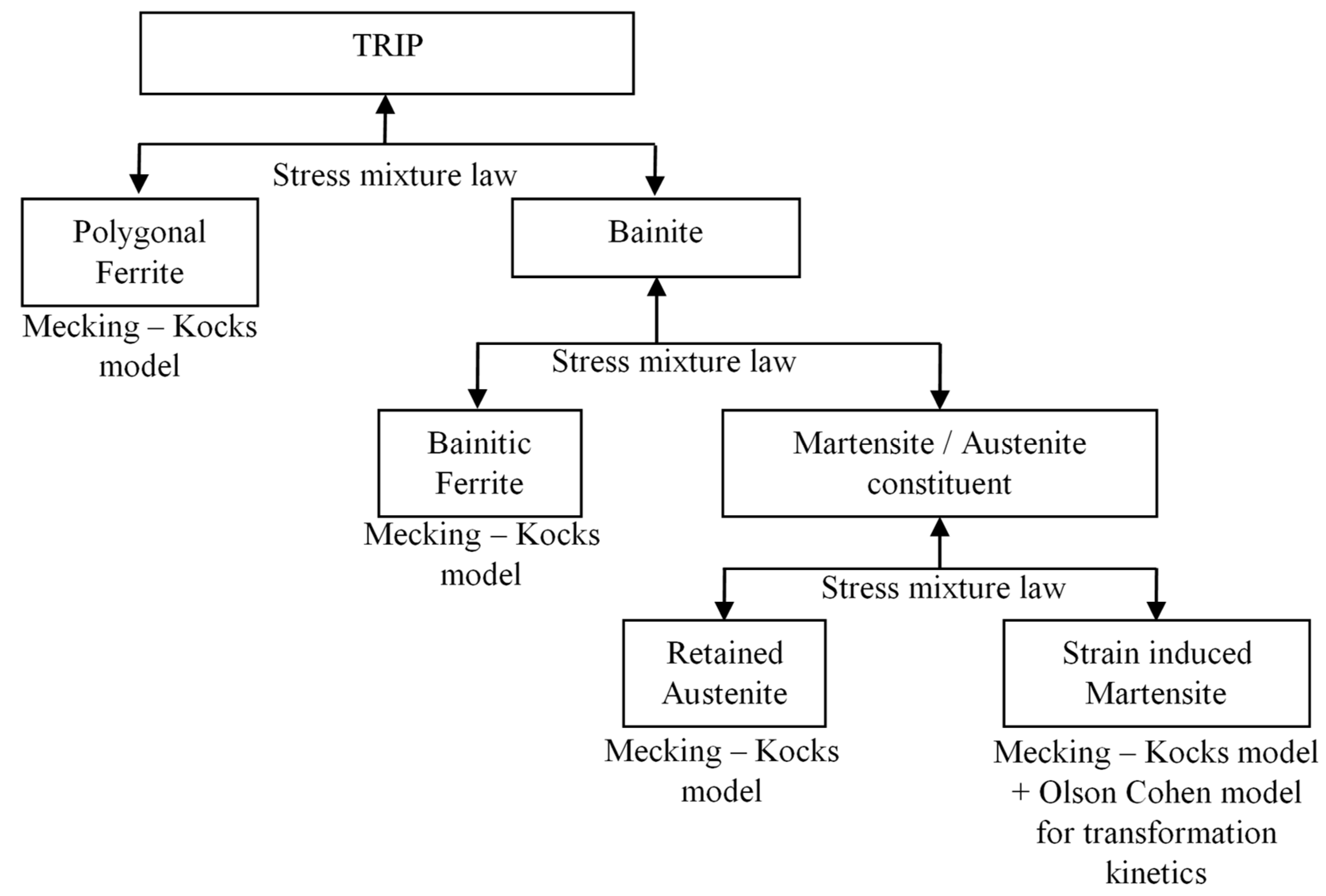 Metals 09 00250 g001 550