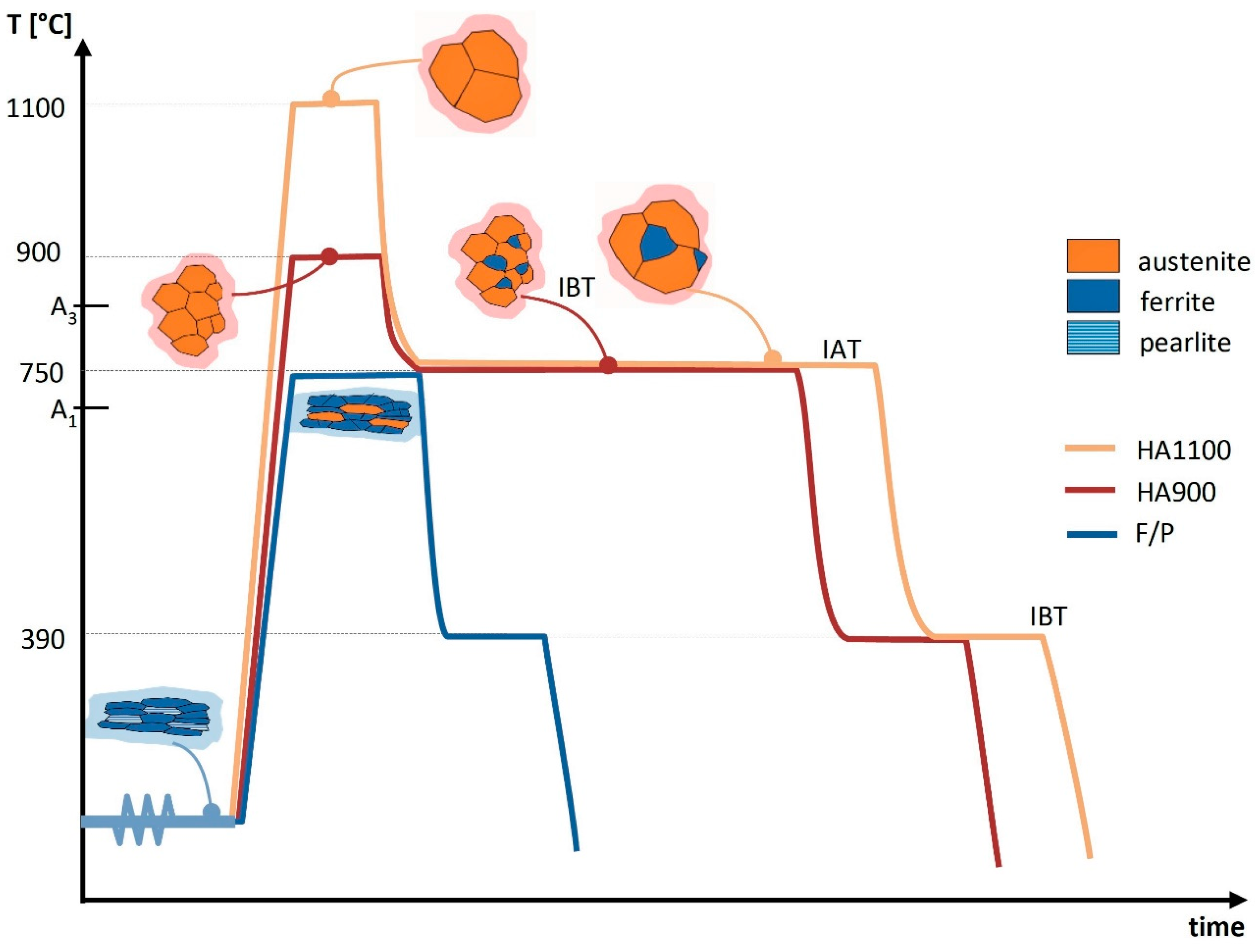Metals 09 00250 g002 550