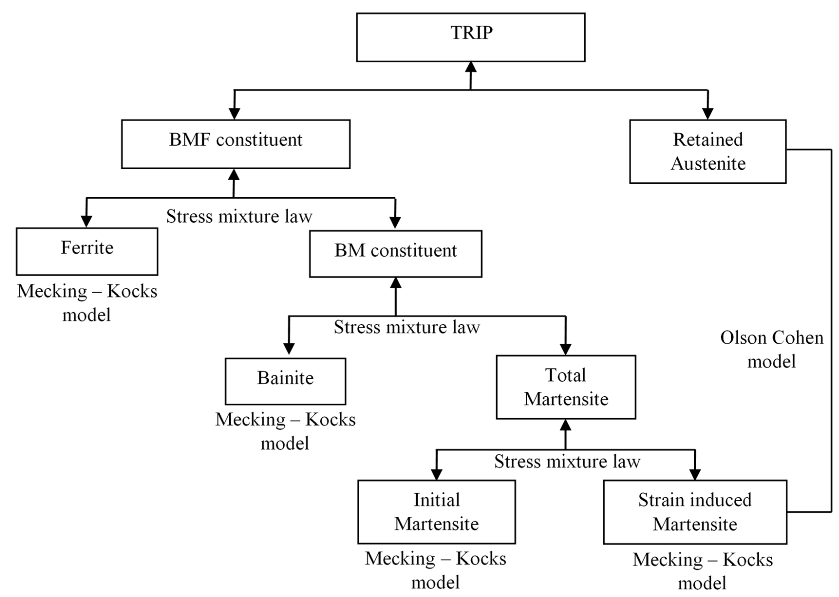 Metals 09 00250 g006 550