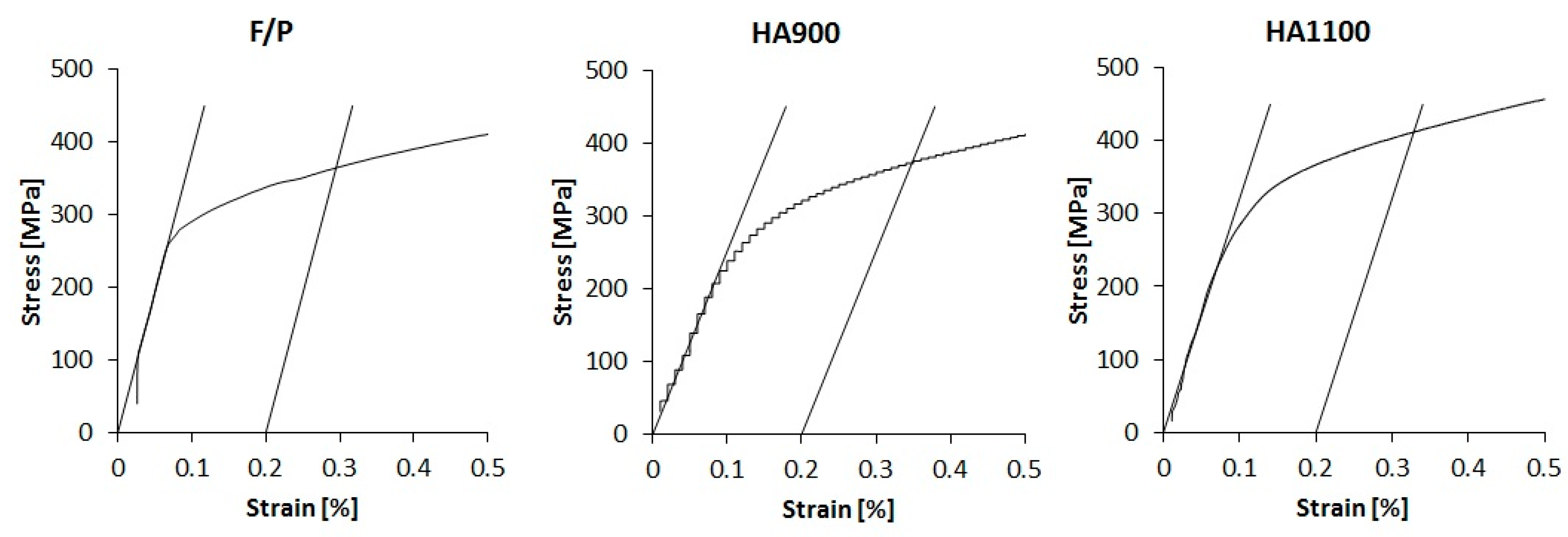 Metals 09 00250 g007 550