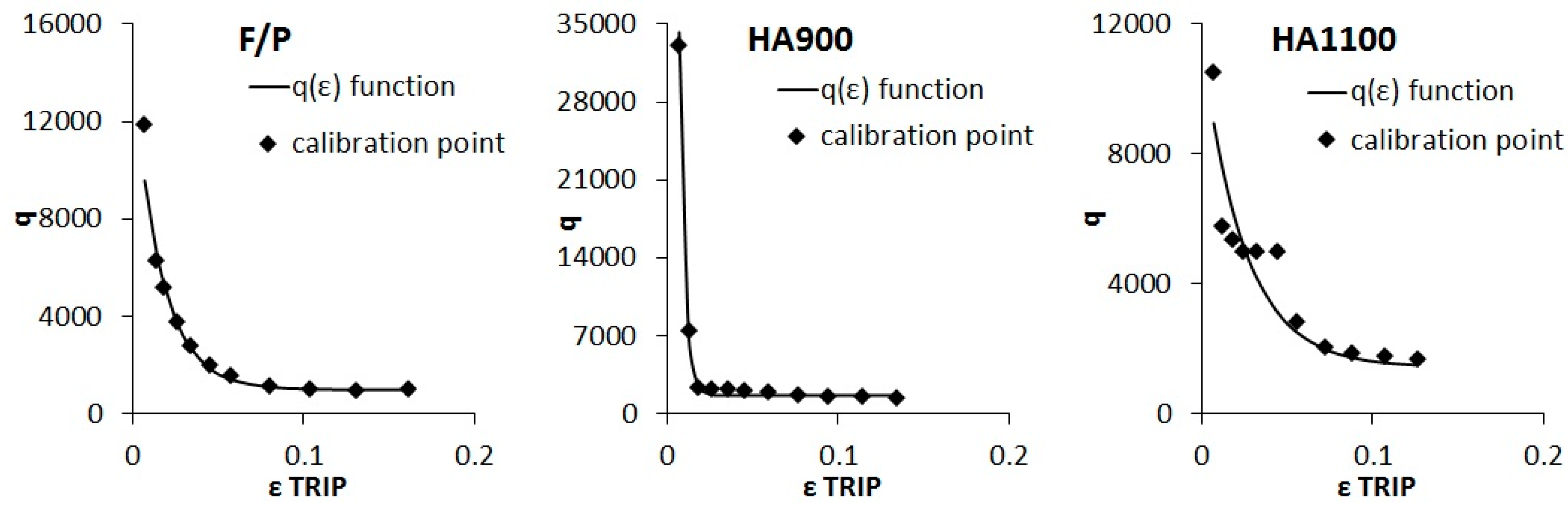 Metals 09 00250 g009 550
