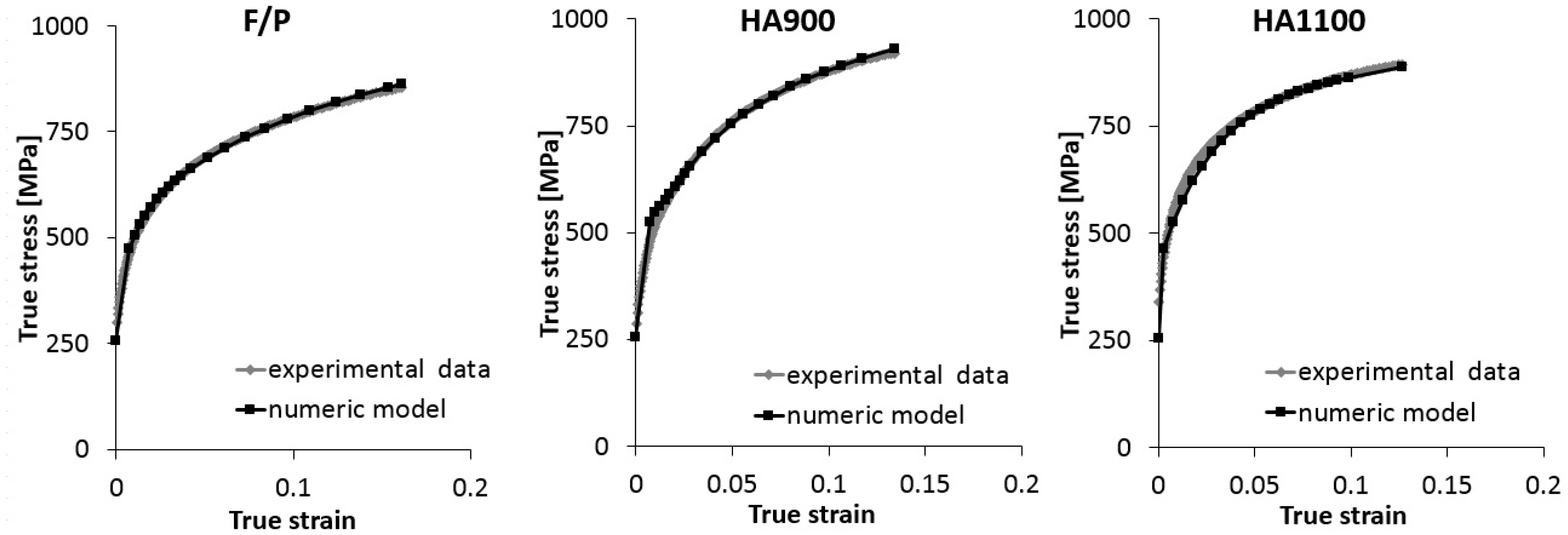 Metals 09 00250 g010 550