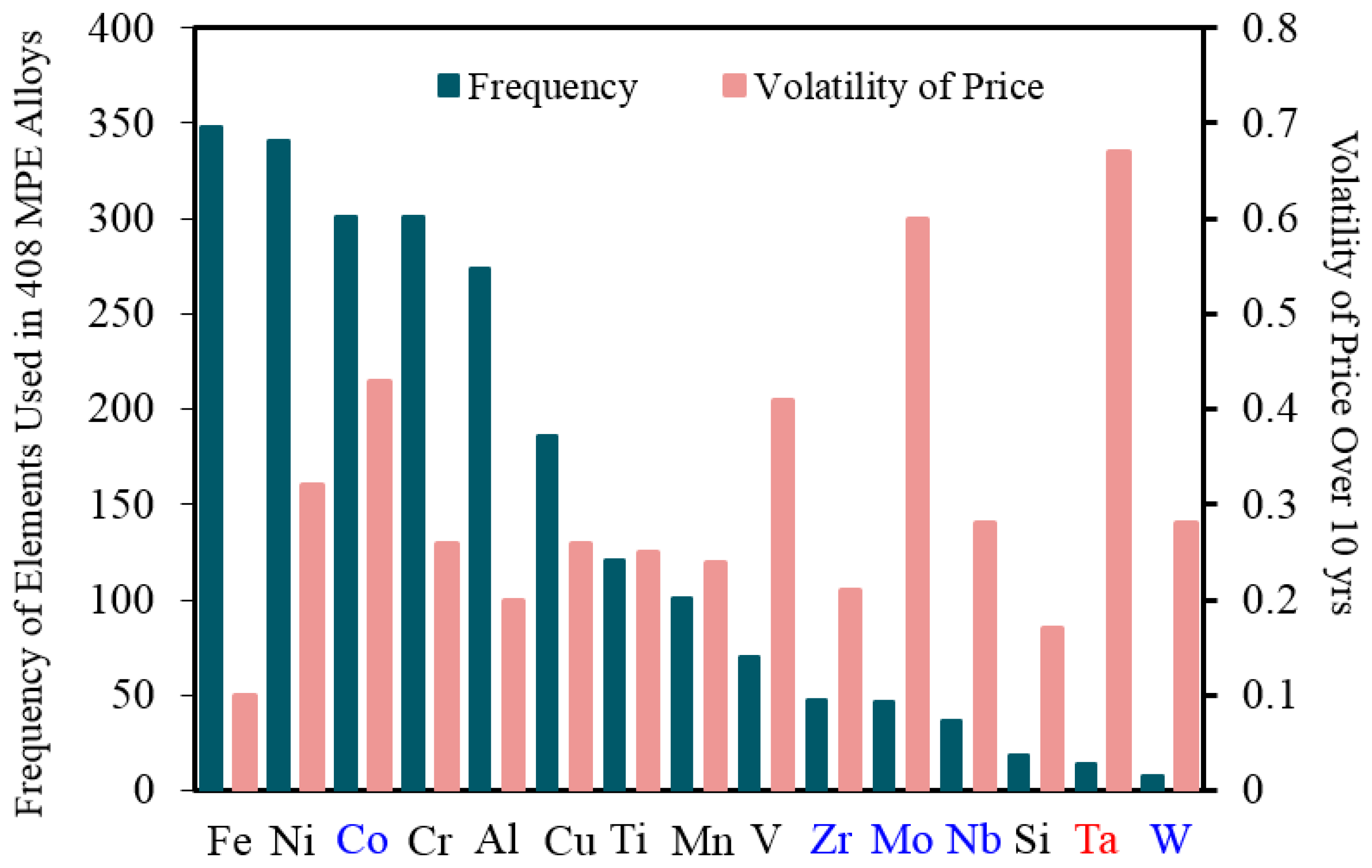 Metals 09 00254 g002