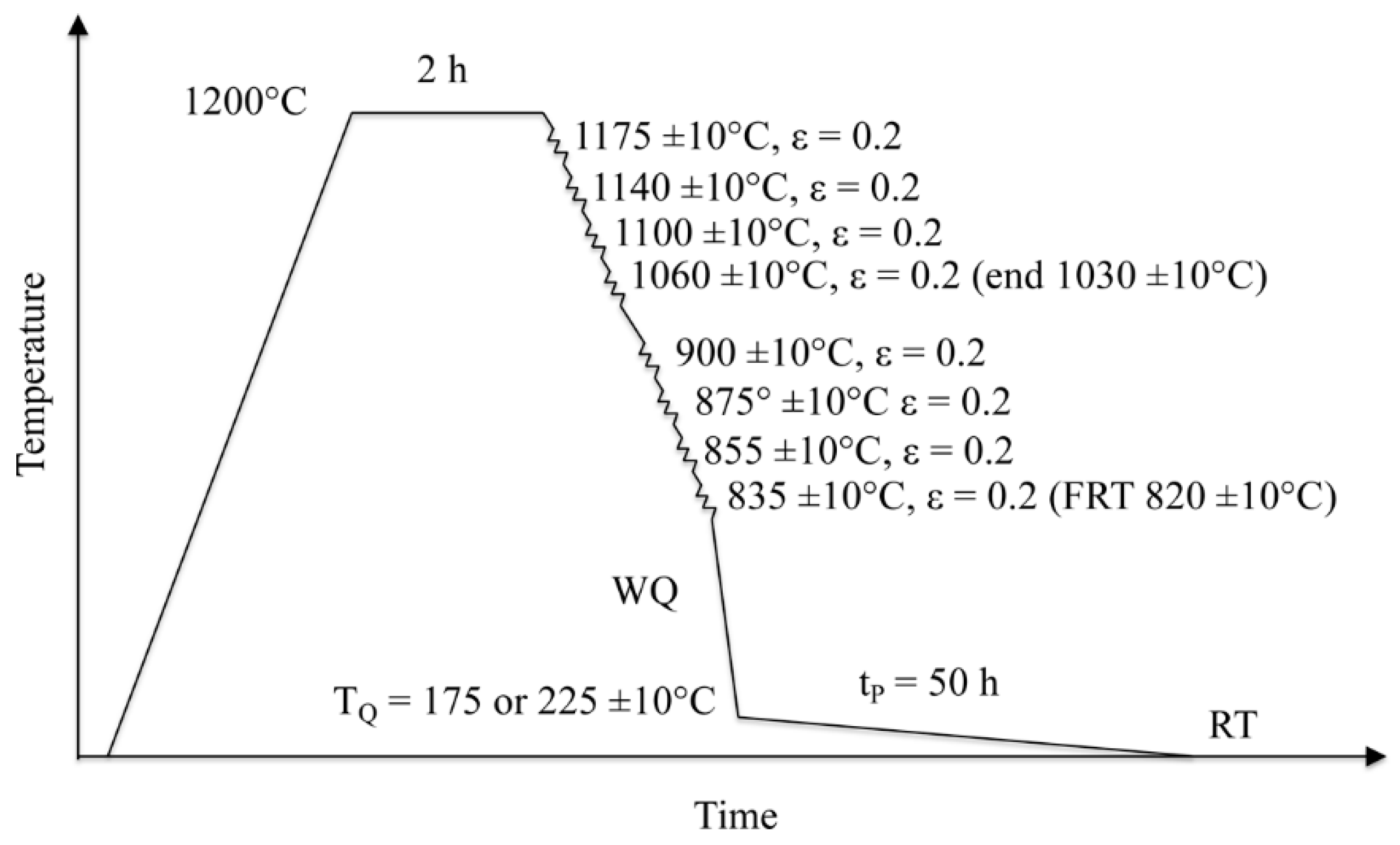 Metals 09 00256 g001