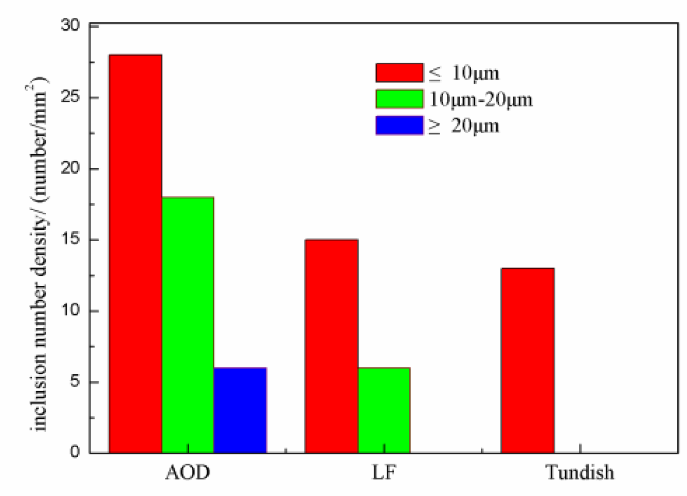 Metals 09 00257 g003