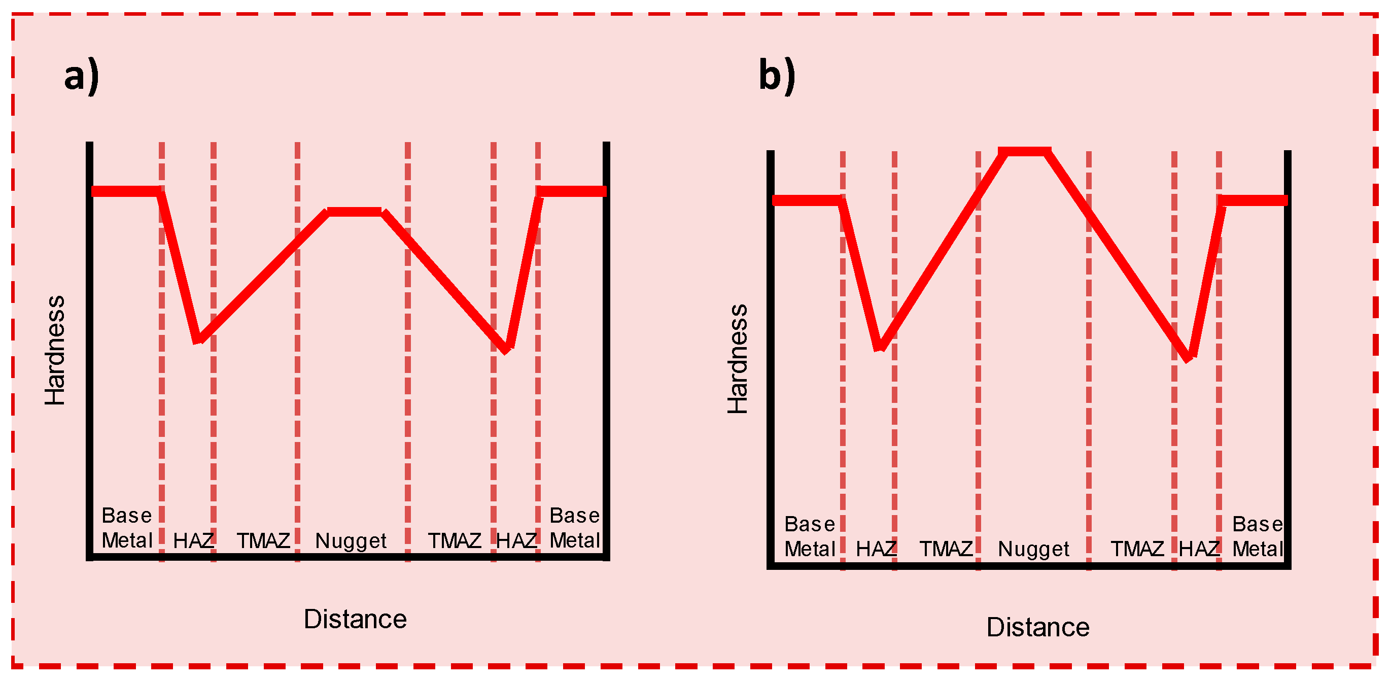 Metals 09 00260 g002 550