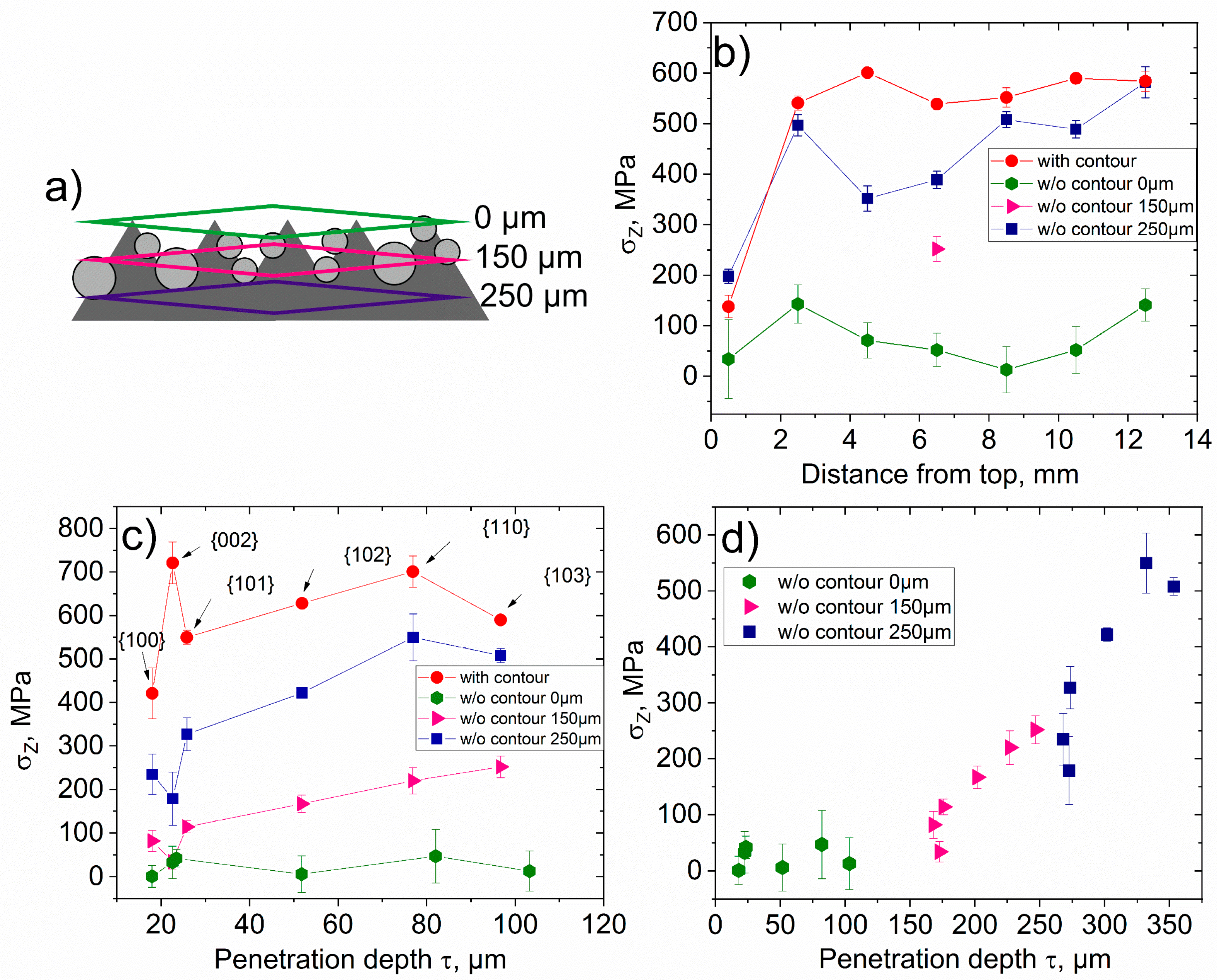 Metals 09 00261 g005