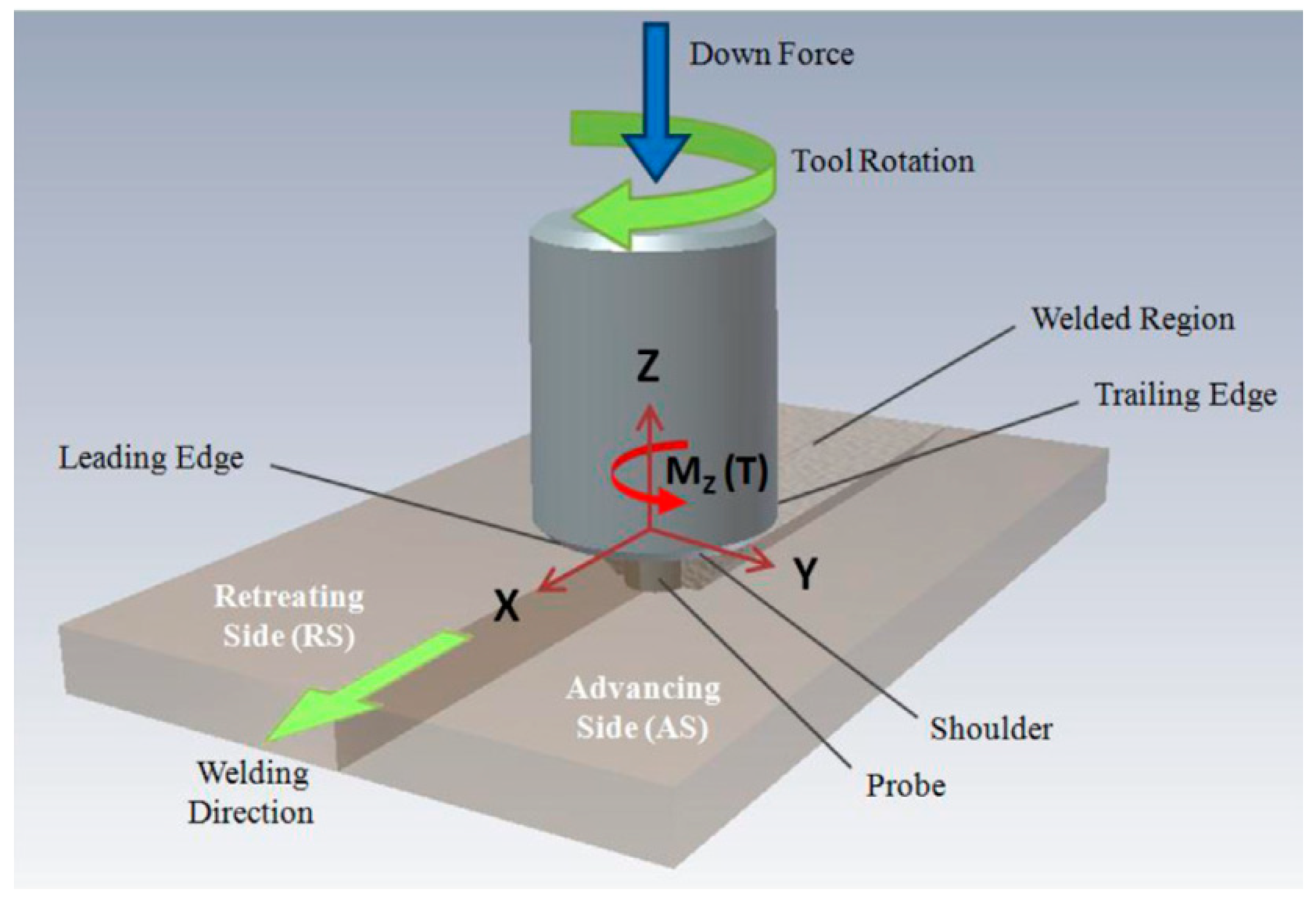Metals | Free Full-Text | Friction Stir Welding of Dissimilar Aluminum