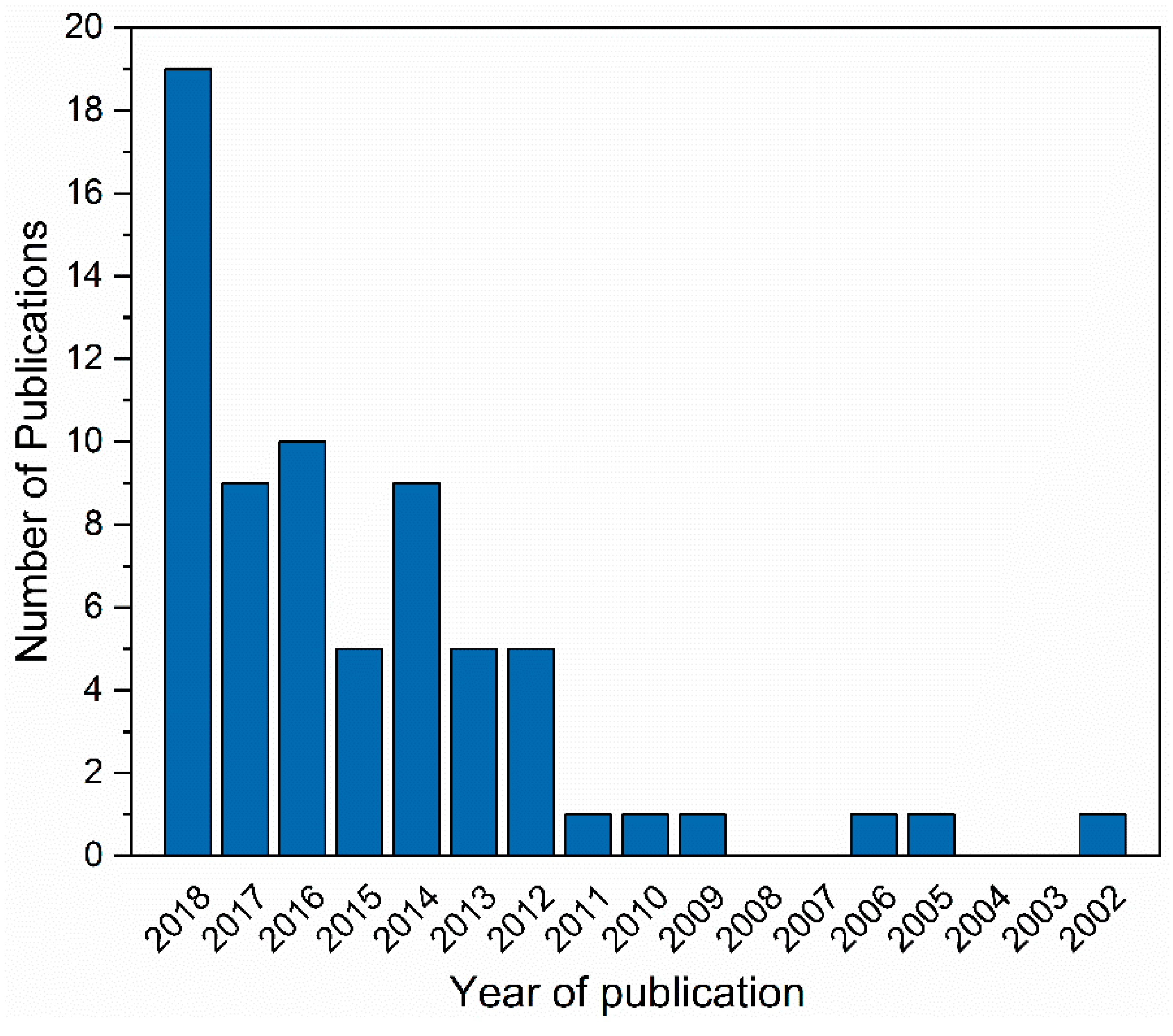 Metals 09 00270 g002 Metals 09 00270 g002