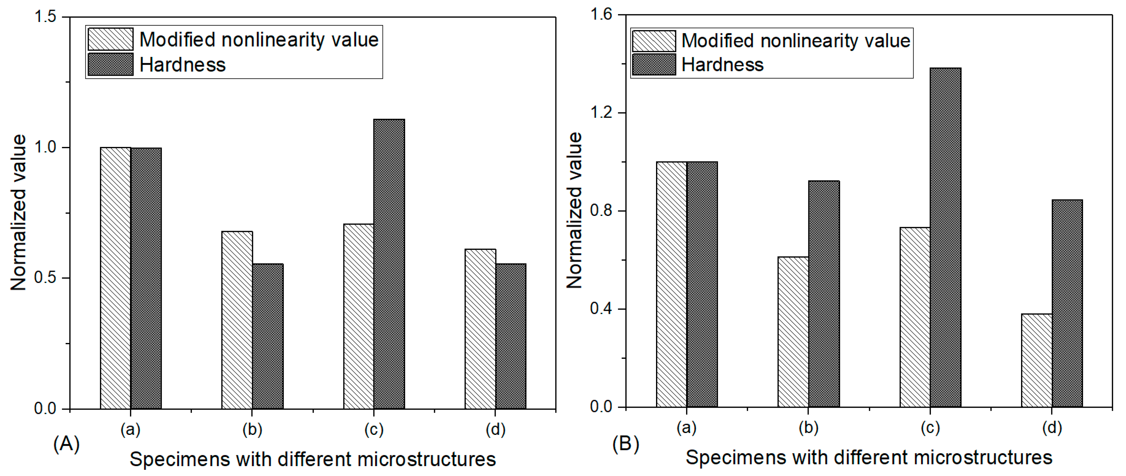 Metals 09 00271 g010