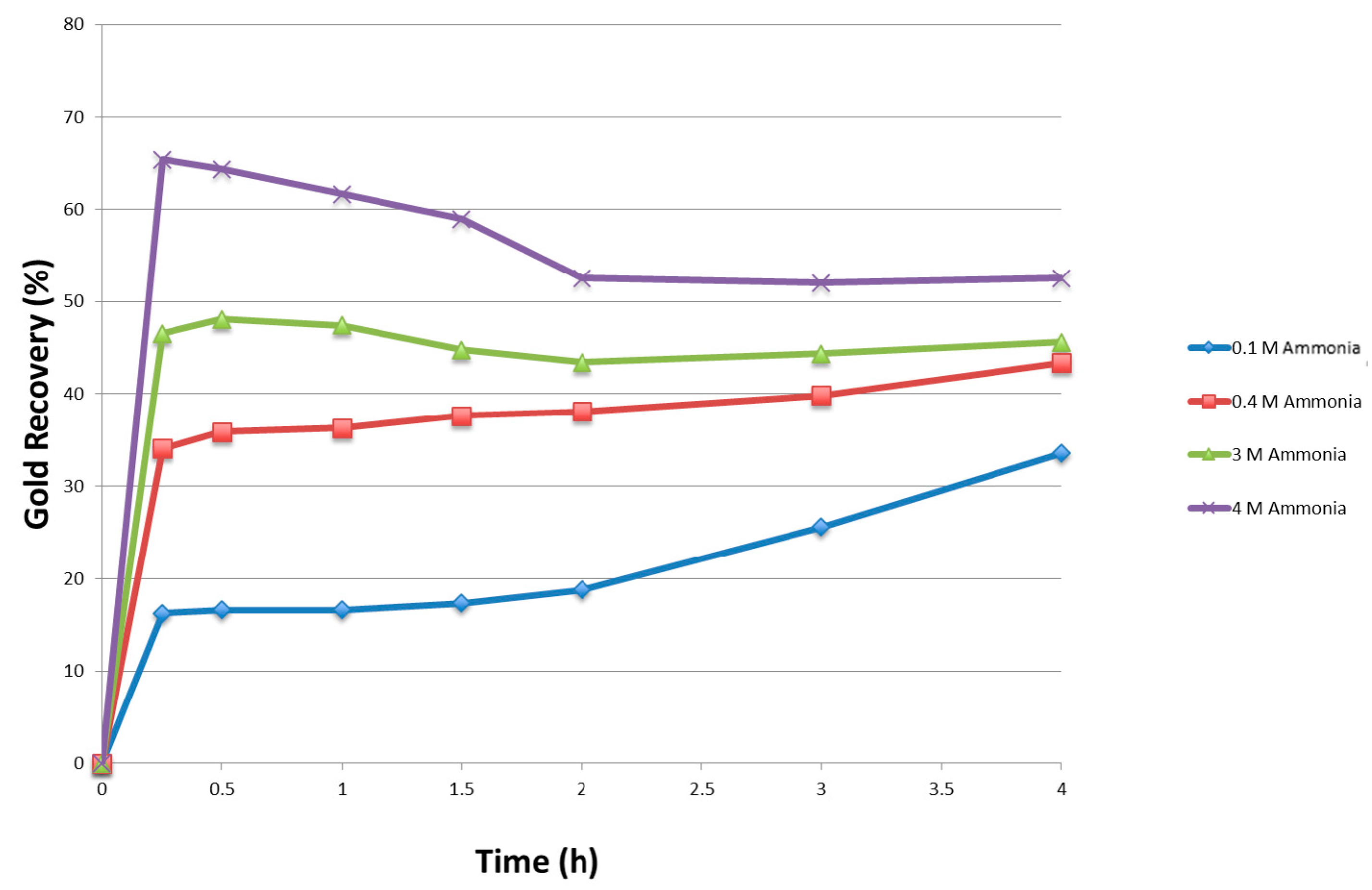 Metals 09 00274 g002 550