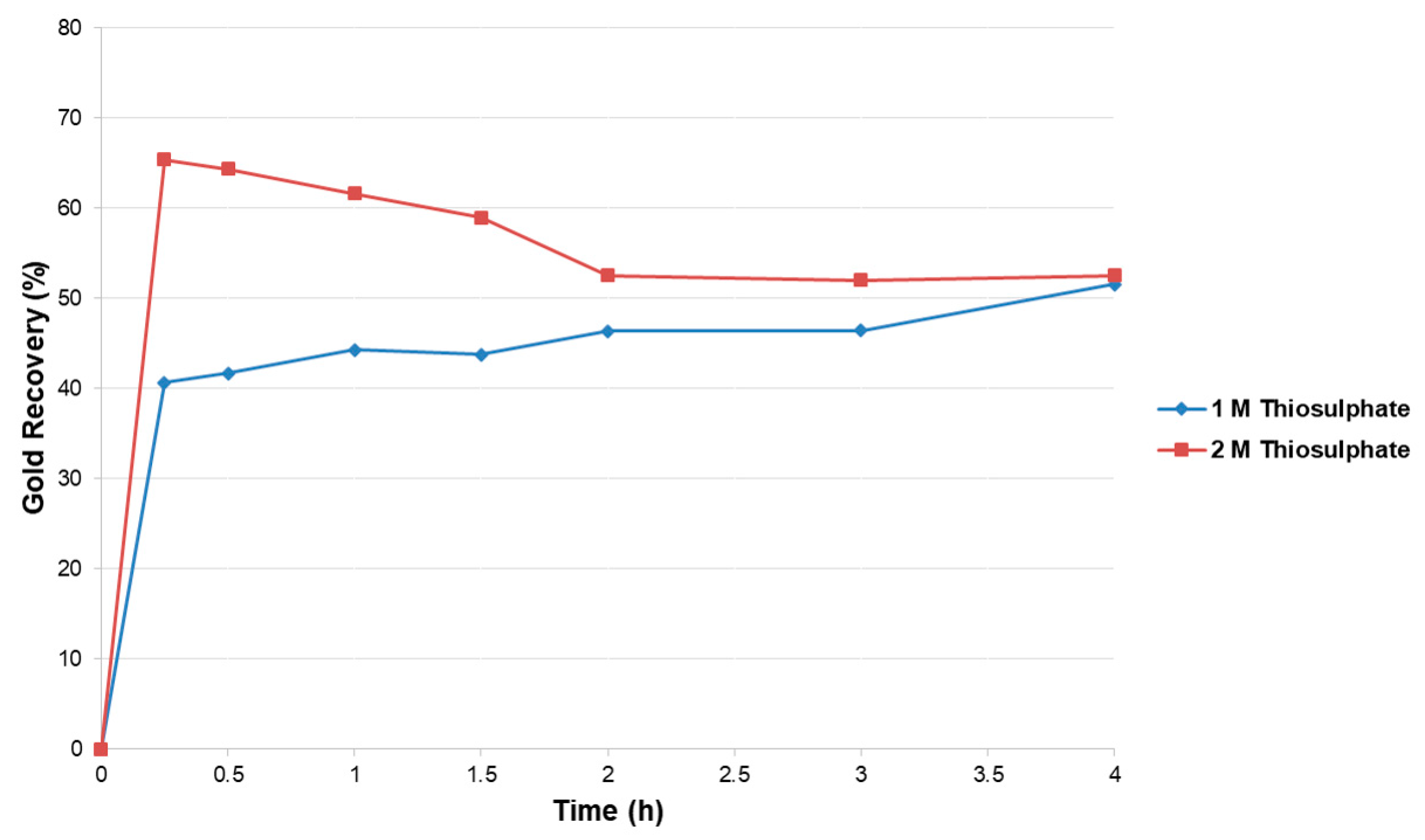 Metals 09 00274 g003 550