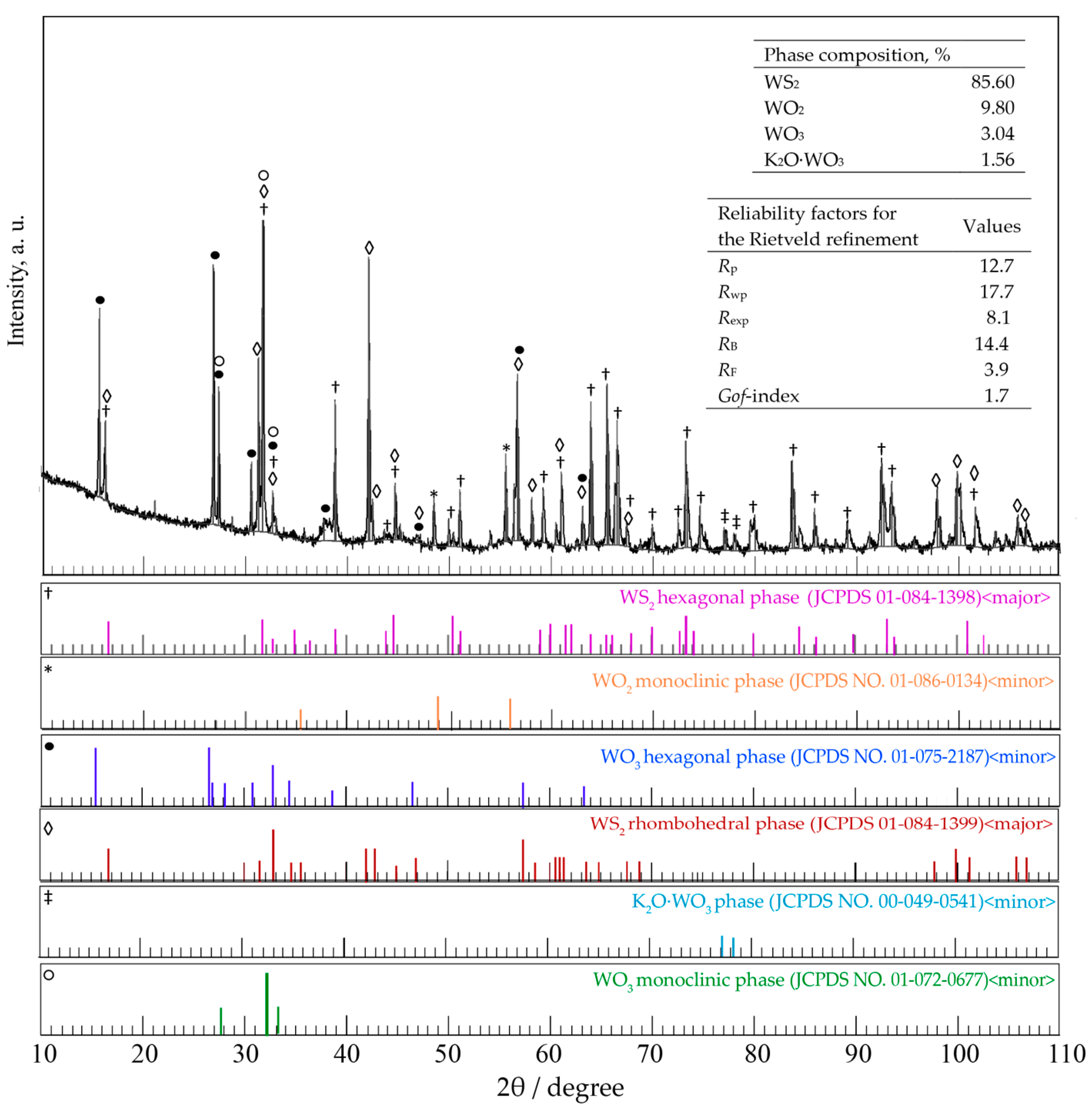 Metals 09 00277 g012