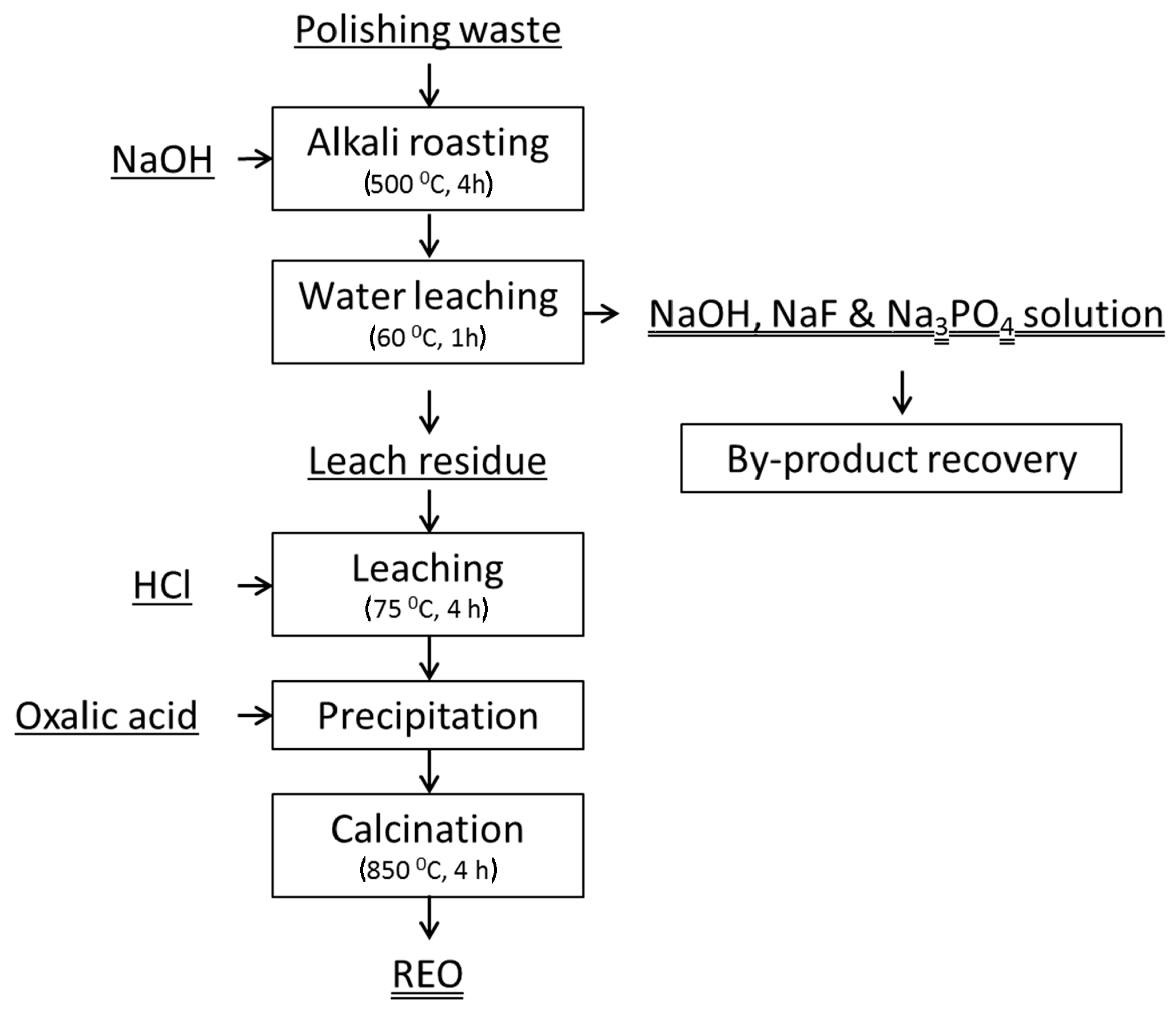 Metals 09 00278 g009 550