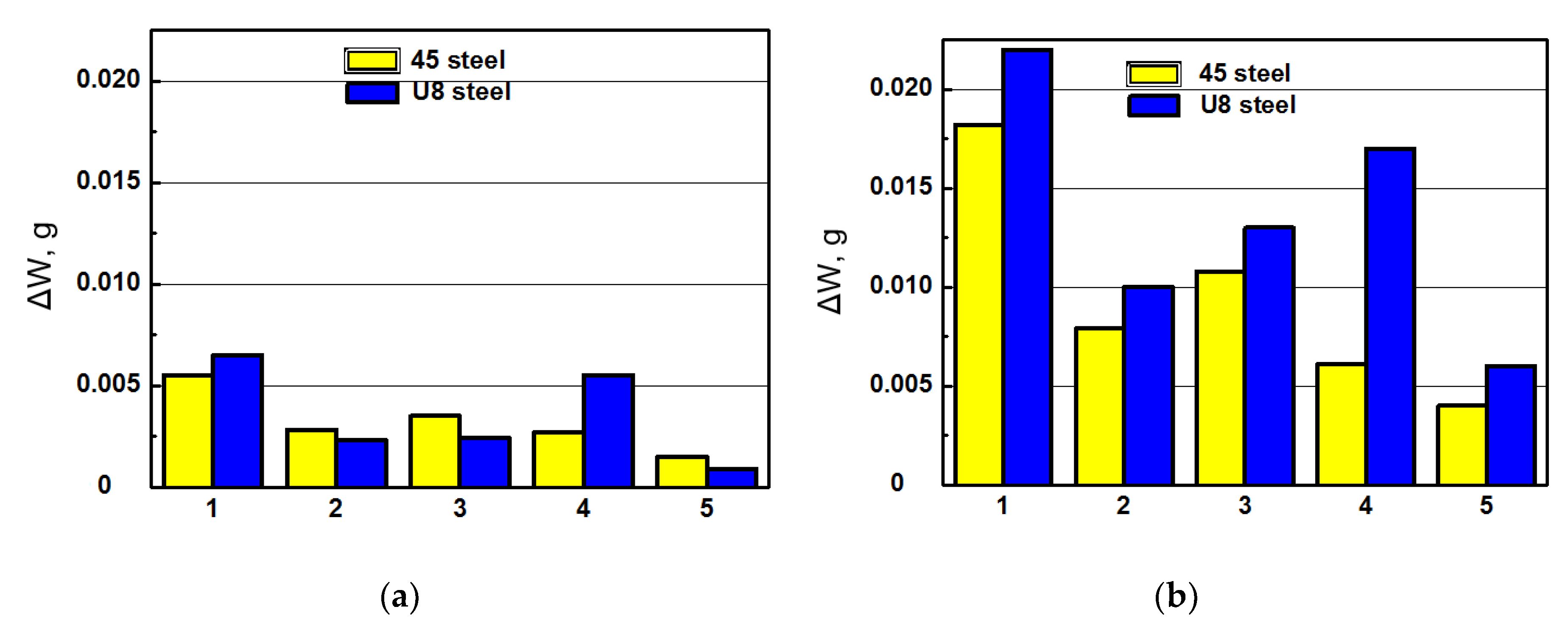 Metals 09 00280 g005
