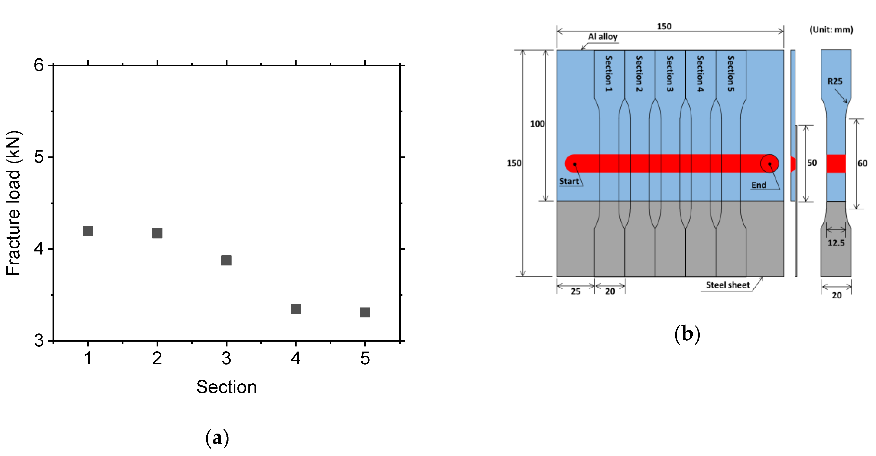 Metals 09 00283 g007 Metals 09 00283 g007