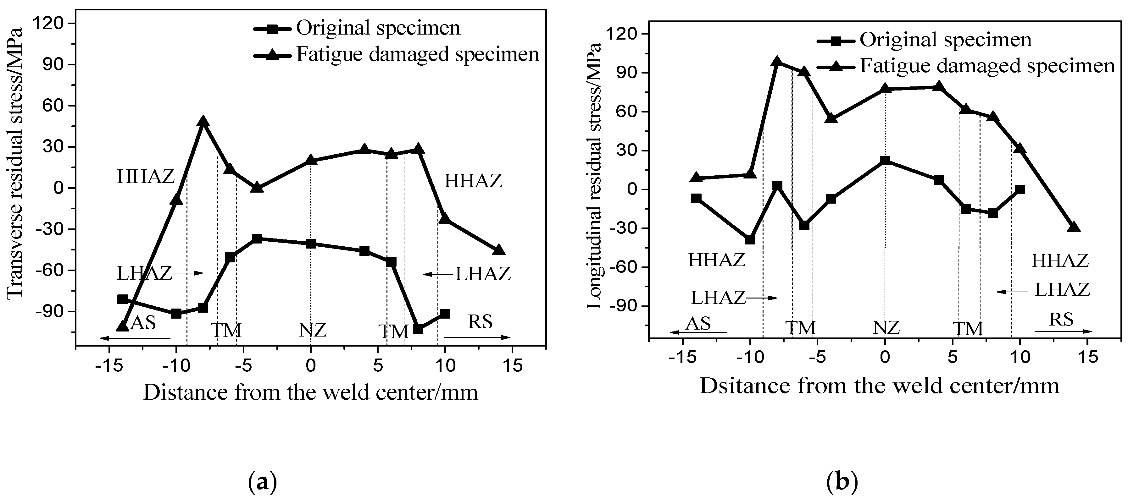 Metals 09 00284 g005 Metals 09 00284 g005
