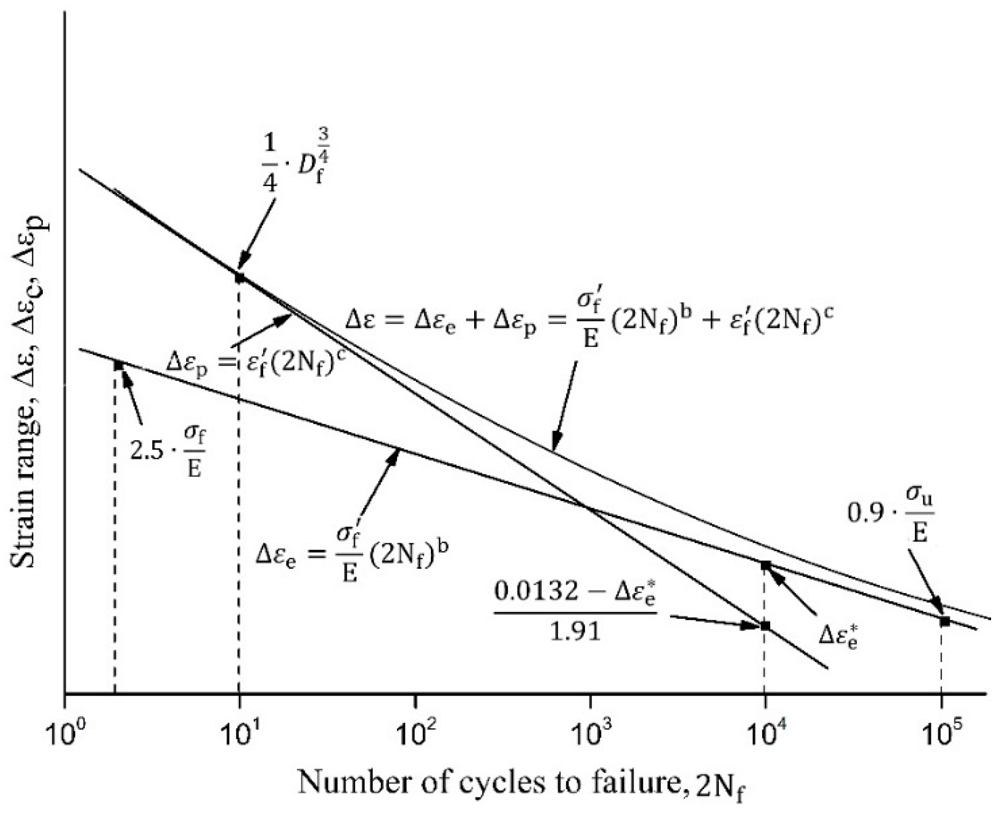 Metals 09 00284 g007 Metals 09 00284 g007