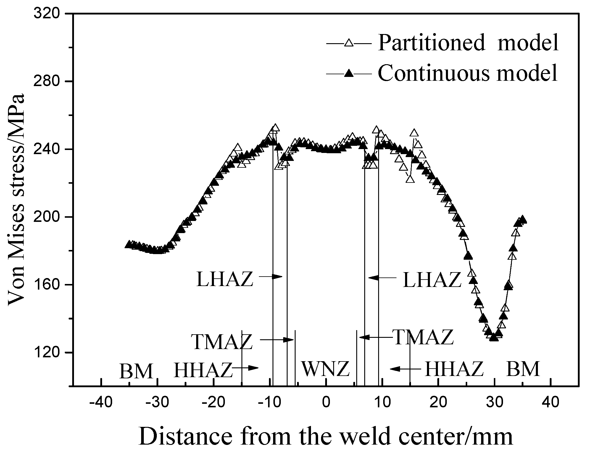 Metals 09 00284 g012 Metals 09 00284 g012
