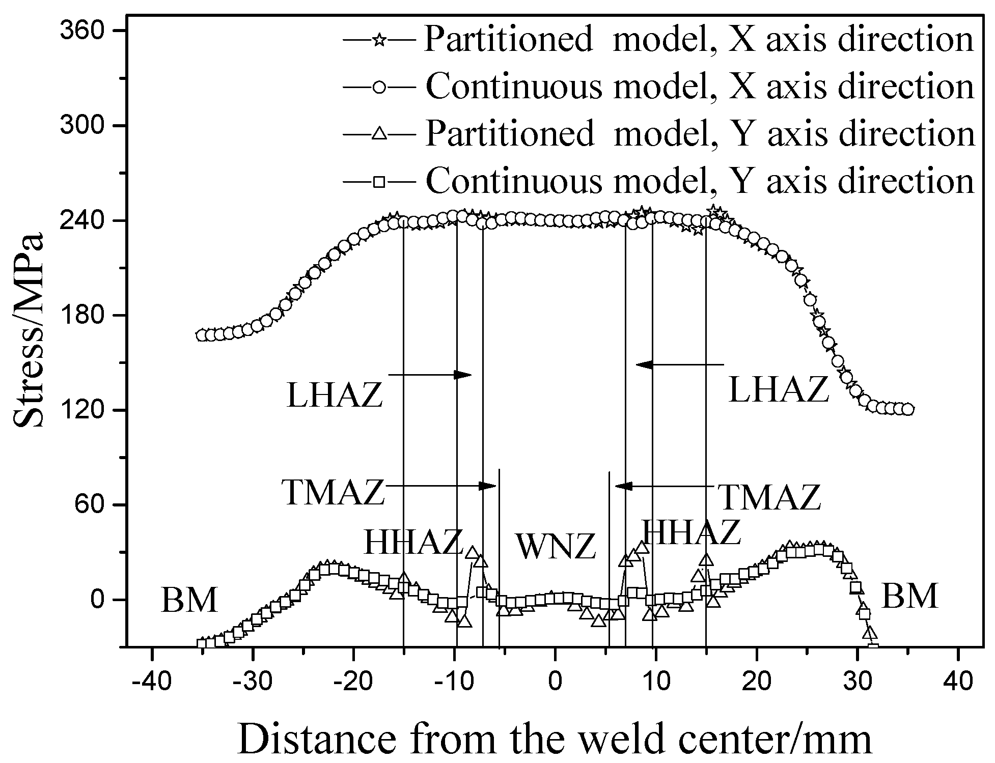 Metals 09 00284 g013 Metals 09 00284 g013