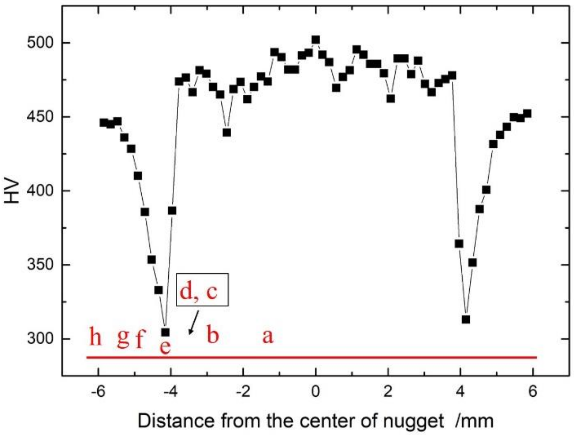 Metals 09 00285 g007