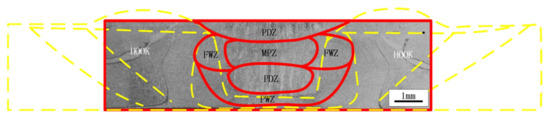 Microstructure and Fracture Behavior of Refill Friction Stir Spot ...